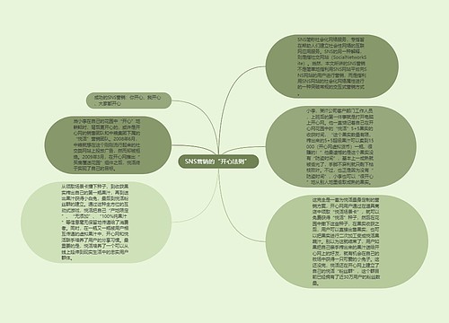 SNS营销的“开心法则” 