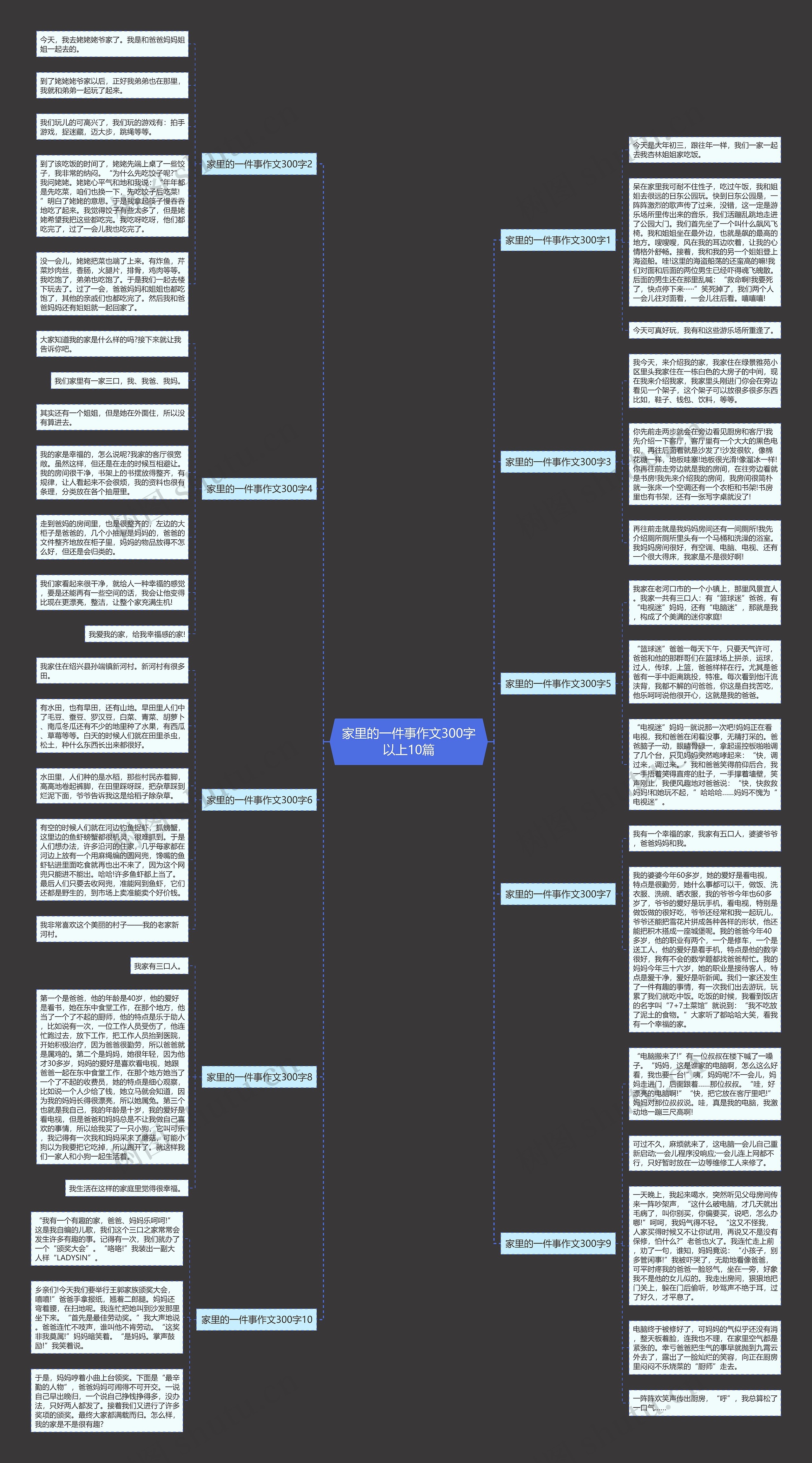 家里的一件事作文300字以上10篇思维导图