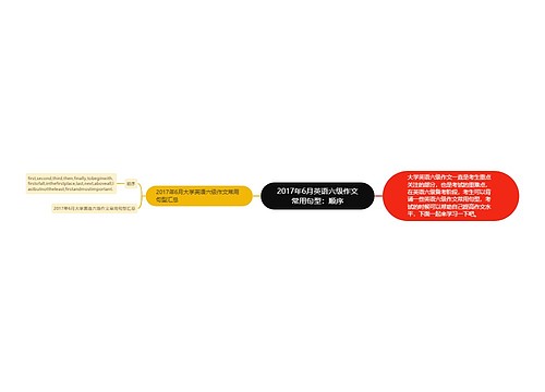 2017年6月英语六级作文常用句型：顺序