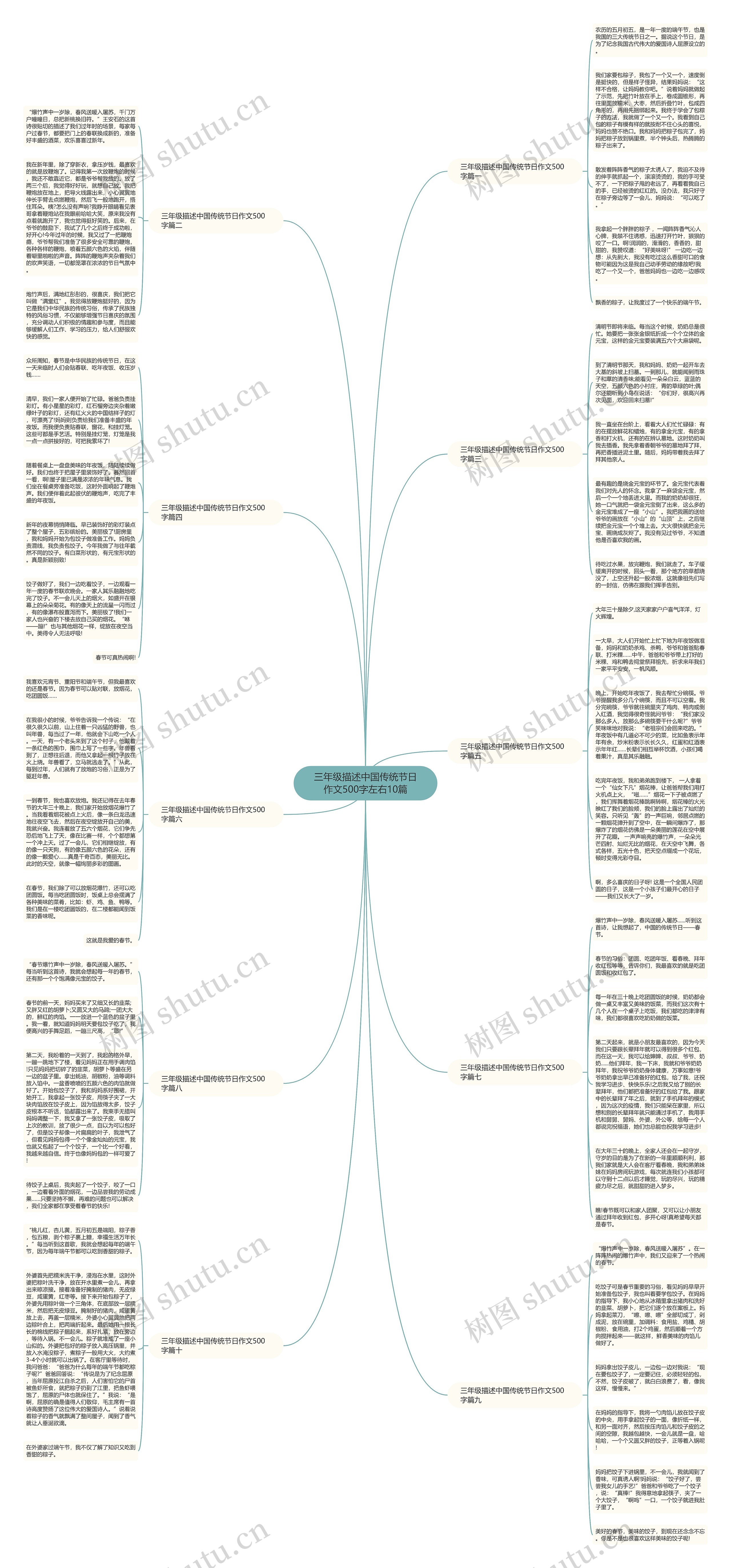 三年级描述中国传统节日作文500字左右10篇思维导图