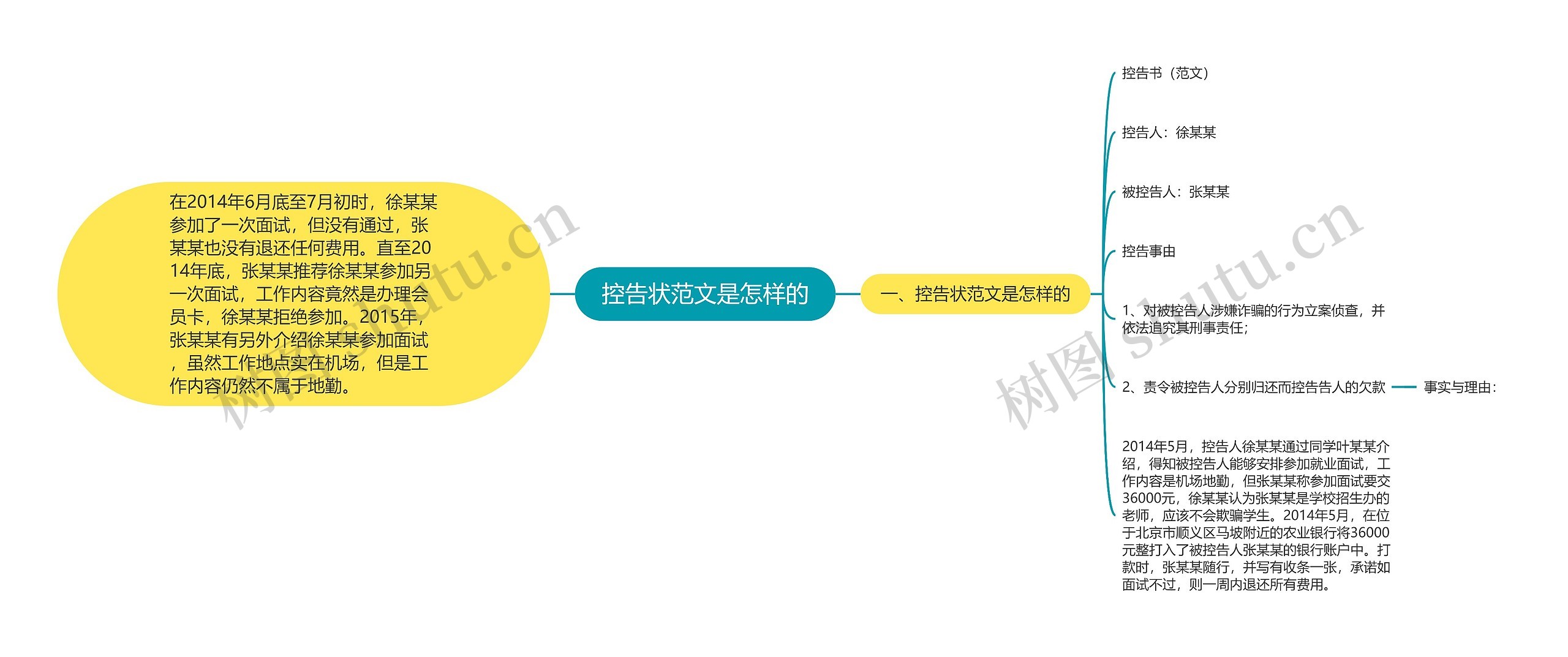 控告状范文是怎样的