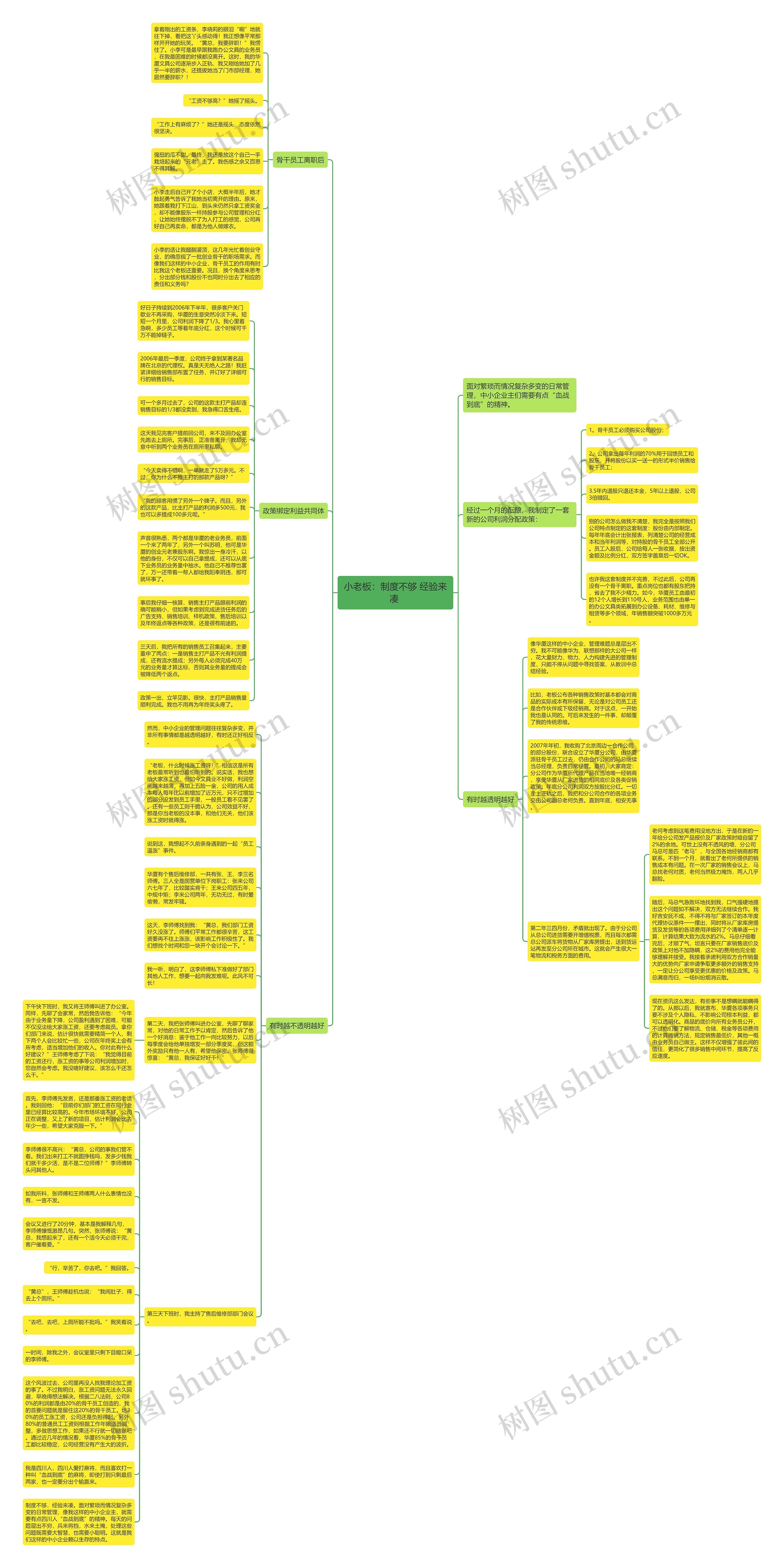小老板：制度不够 经验来凑 思维导图