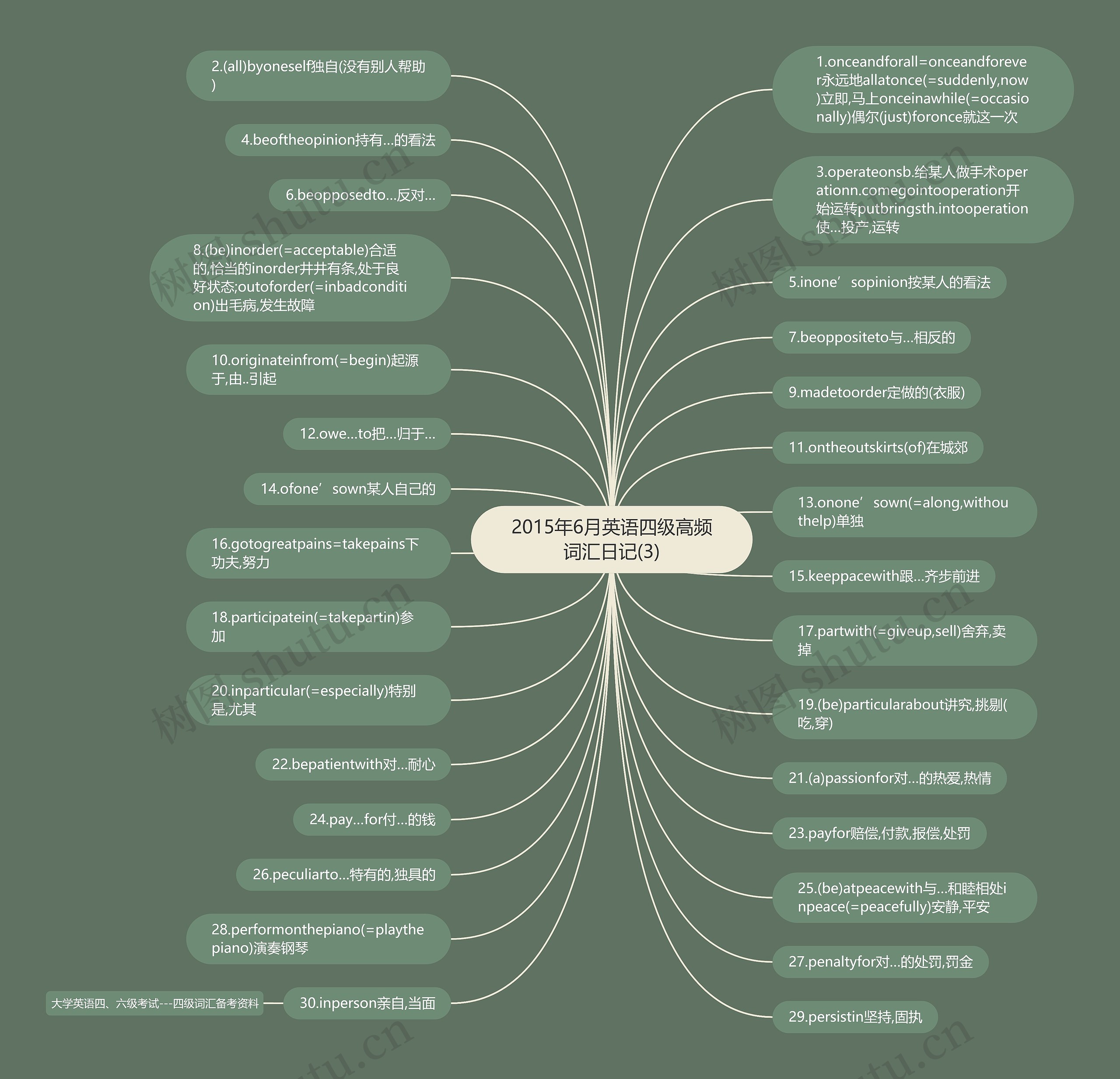2015年6月英语四级高频词汇日记(3) 2015年6月英语四级高频词汇日记(3)