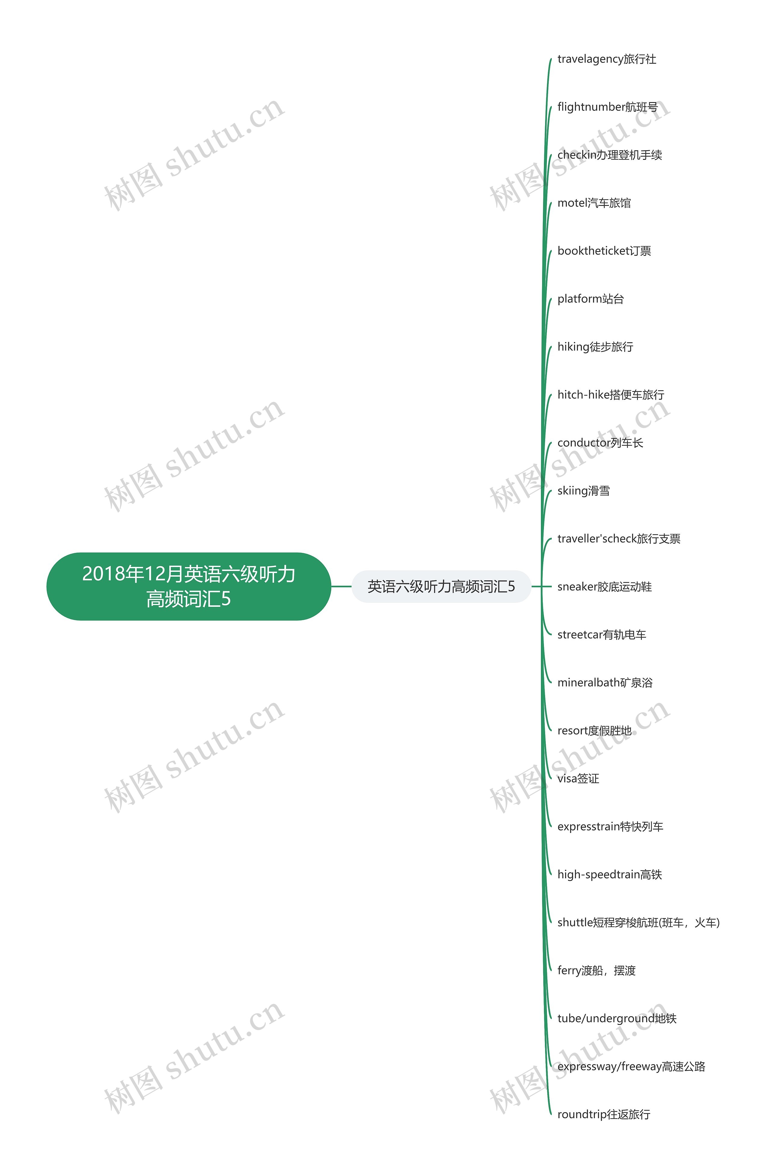 2018年12月英语六级听力高频词汇5