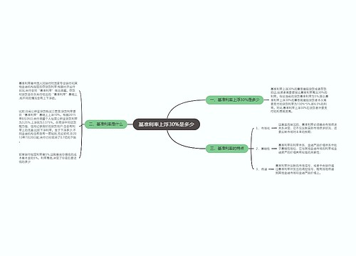 基准利率上浮30%是多少