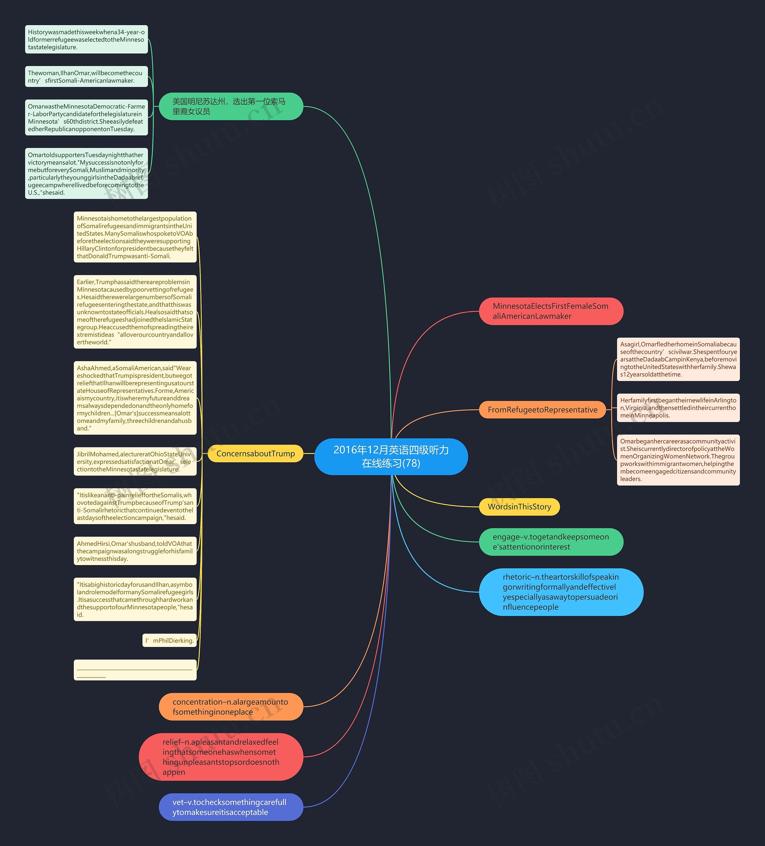 2016年12月英语四级听力在线练习(78)思维导图高清图 2016年12月英语四级听力在线练习(78)思维导图