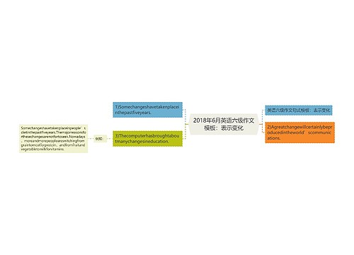 2018年6月英语六级作文模板：表示变化