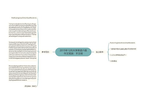 2015年12月大学英语六级作文预测：不文明