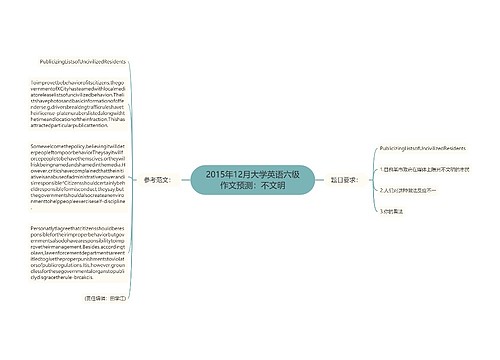 2015年12月大学英语六级作文预测：不文明