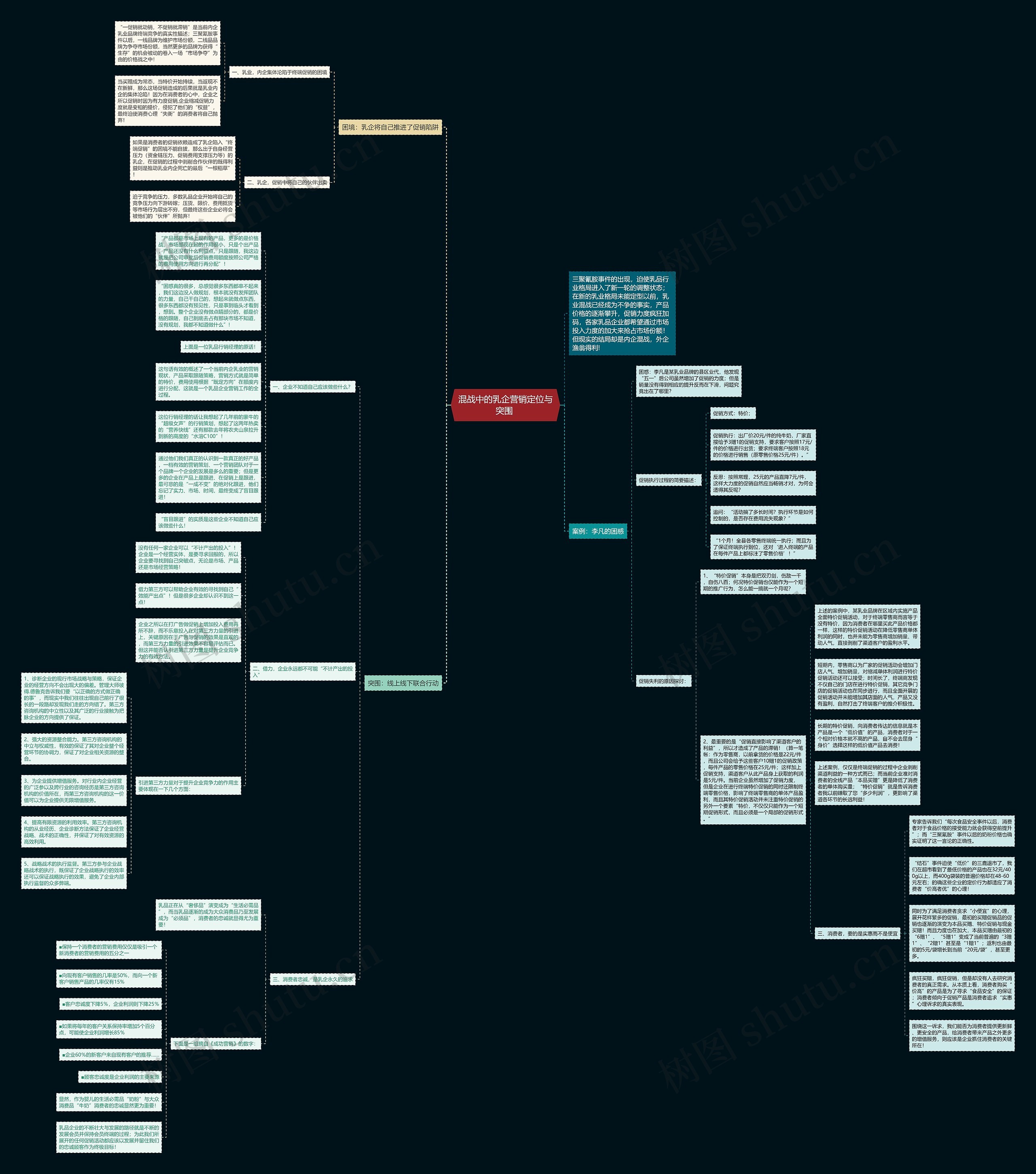 混战中的乳企营销定位与突围 思维导图