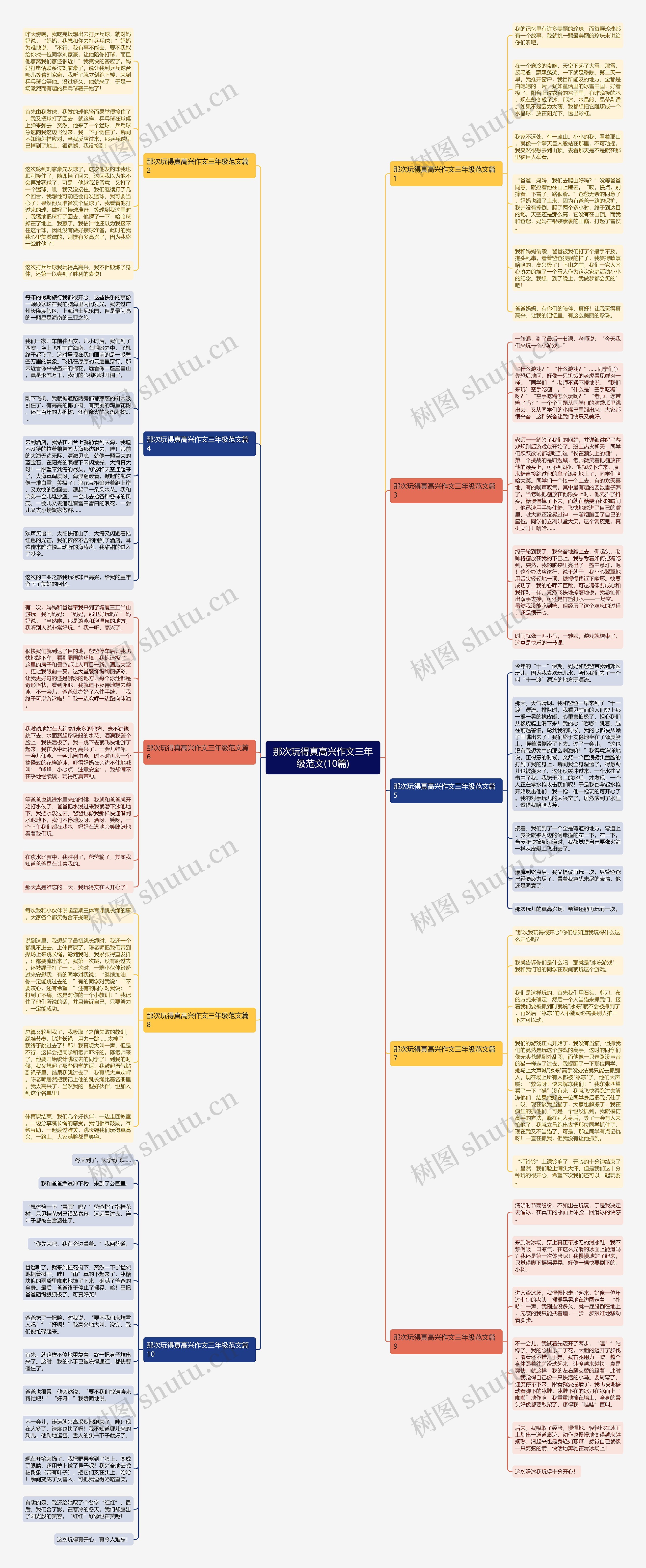 那次玩得真高兴作文三年级范文(10篇)思维导图