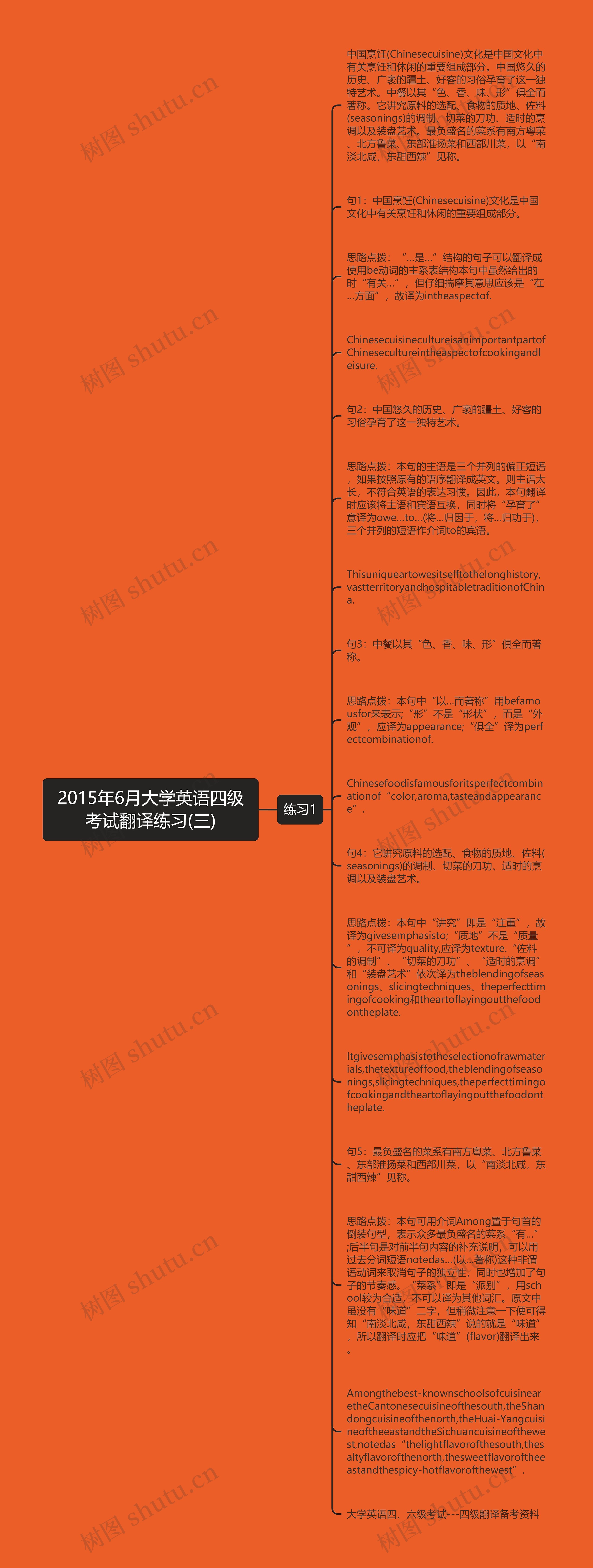 2015年6月大学英语四级考试翻译练习(三)思维导图