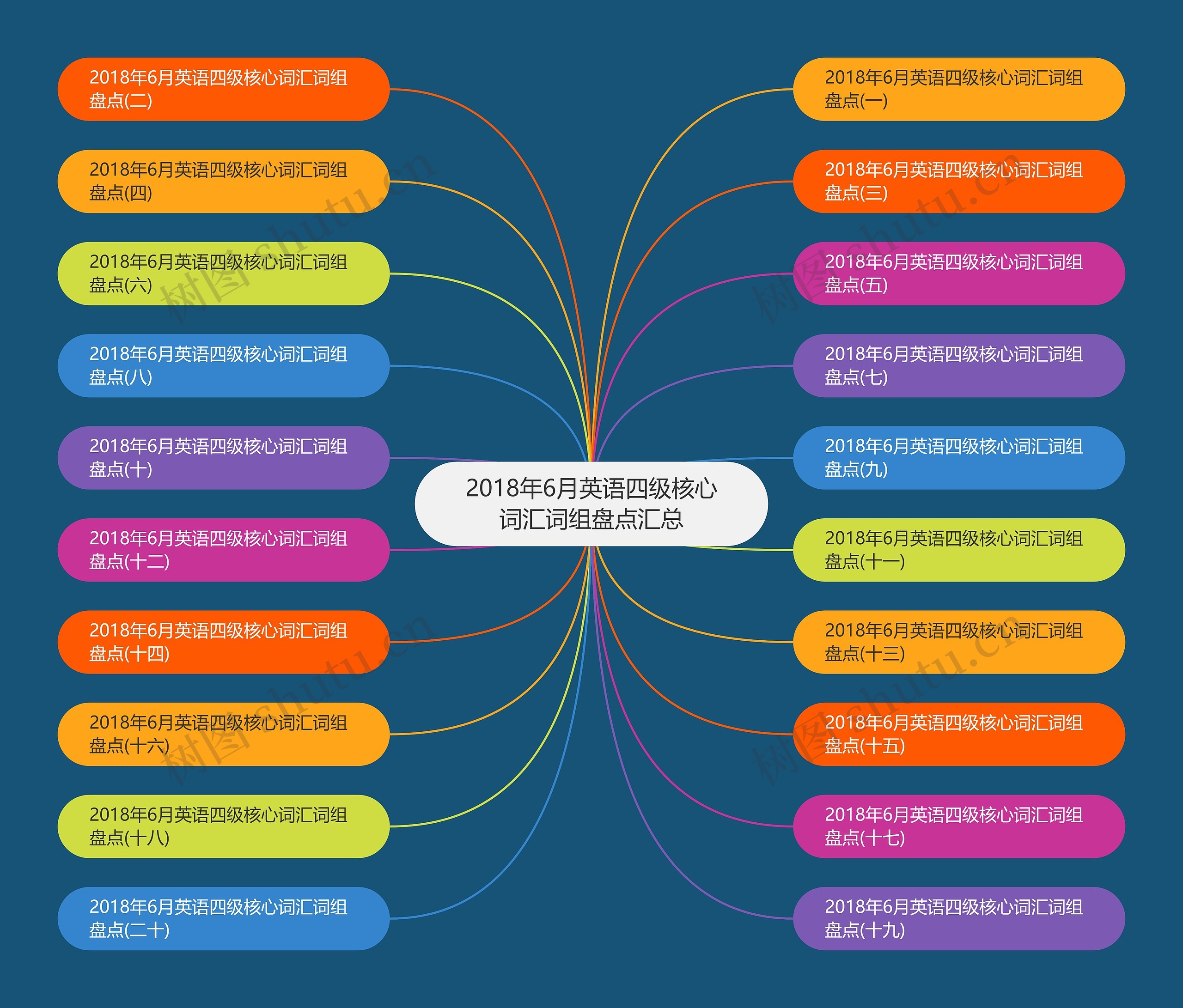 2018年6月英语四级核心词汇词组盘点汇总思维导图