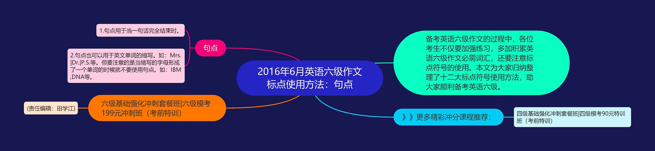 2016年6月英语六级作文标点使用方法：句点