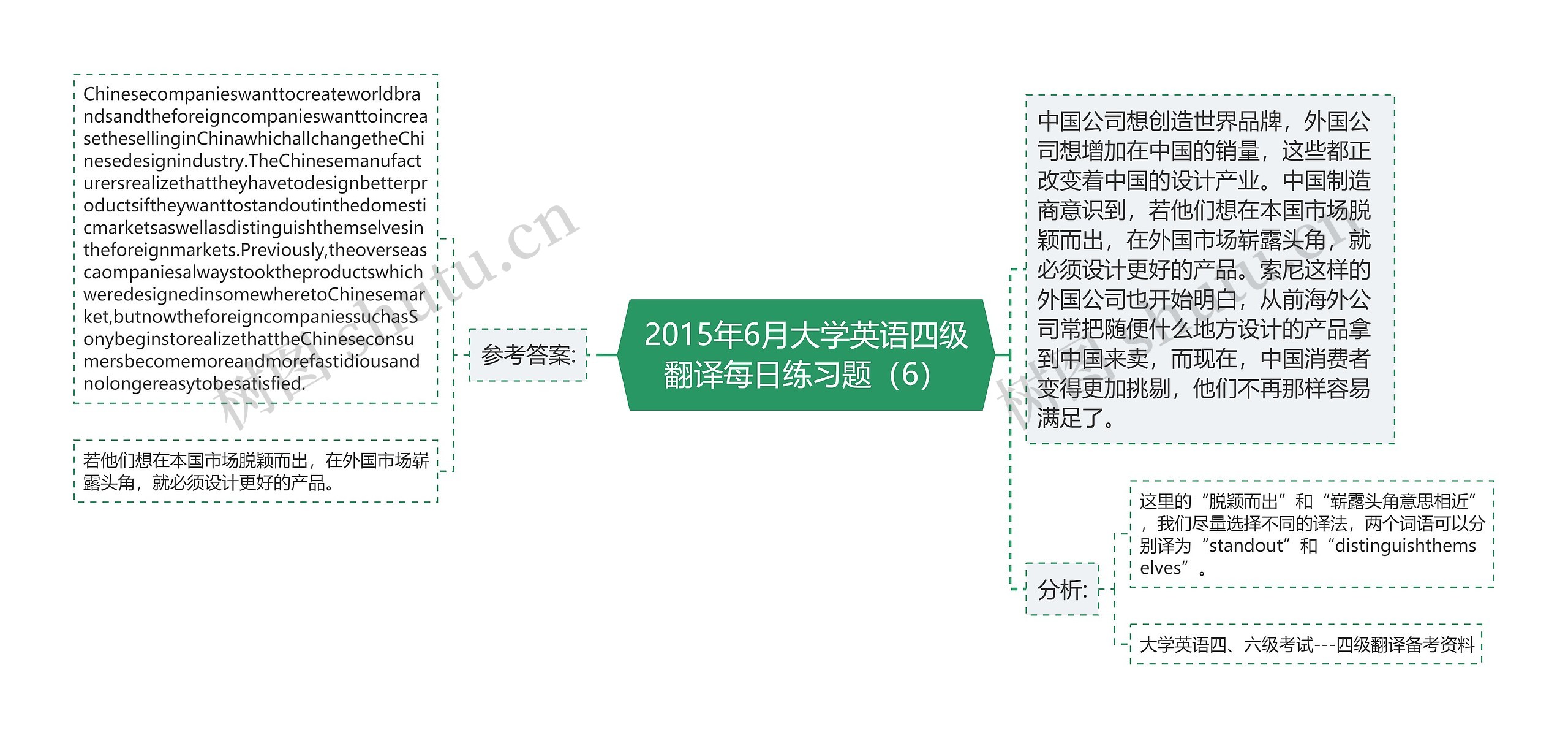 2015年6月大学英语四级翻译每日练习题（6）