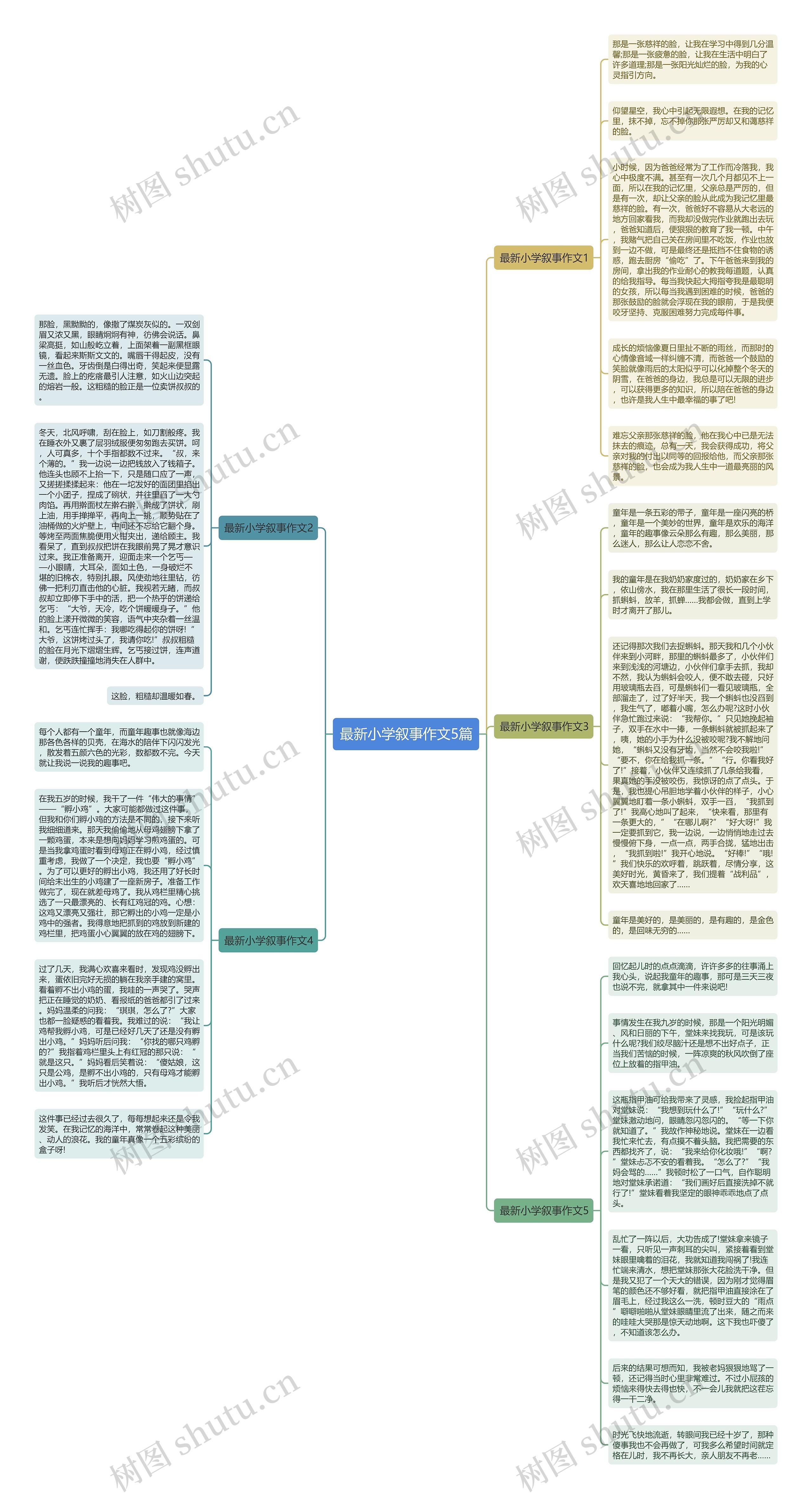 最新小学叙事作文5篇思维导图高清图 最新小学叙事作文5篇思维导图
