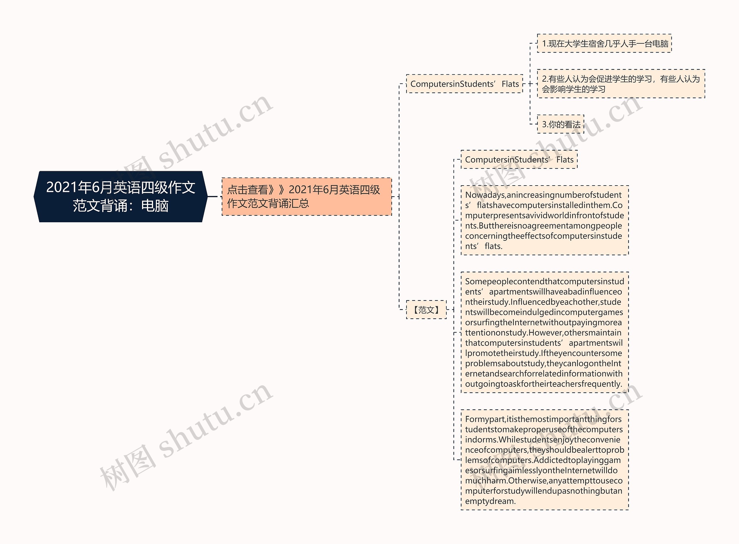 2021年6月英语四级作文范文背诵：电脑