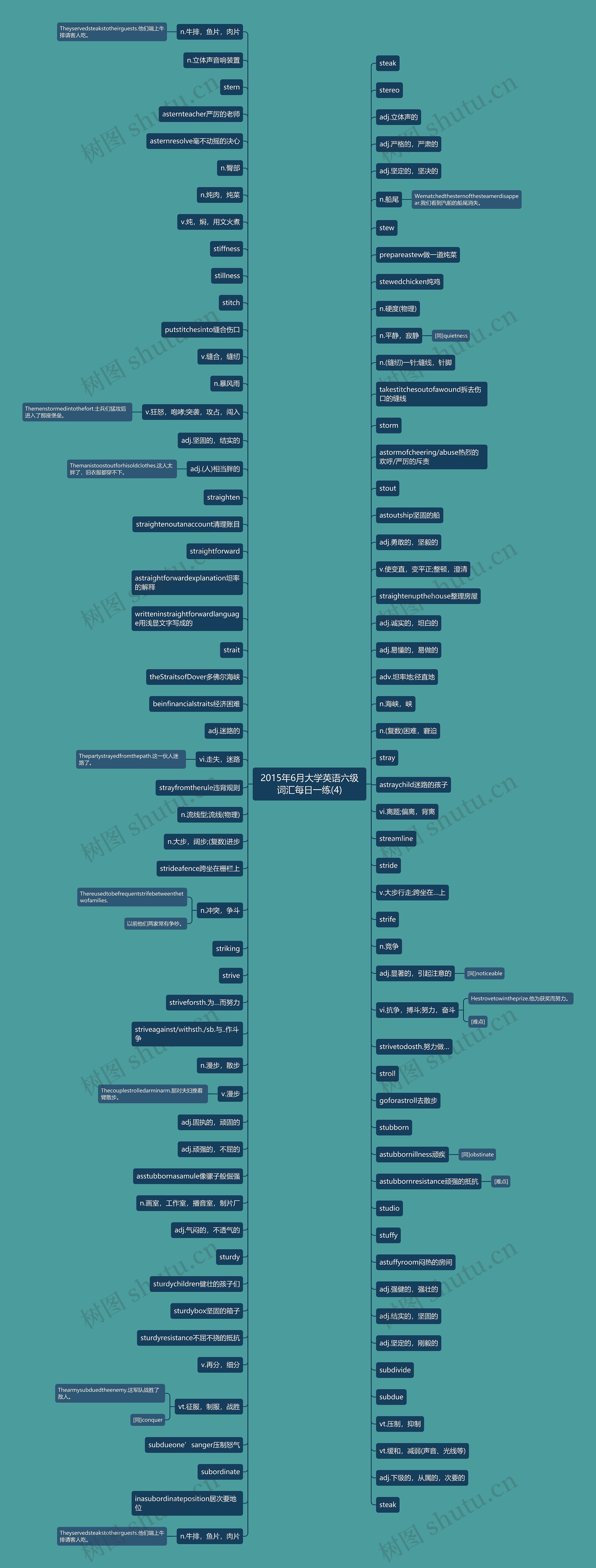 2015年6月大学英语六级词汇每日一练(4)思维导图