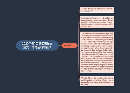 2020年6月英语四级作文范文：体育运动的爱好