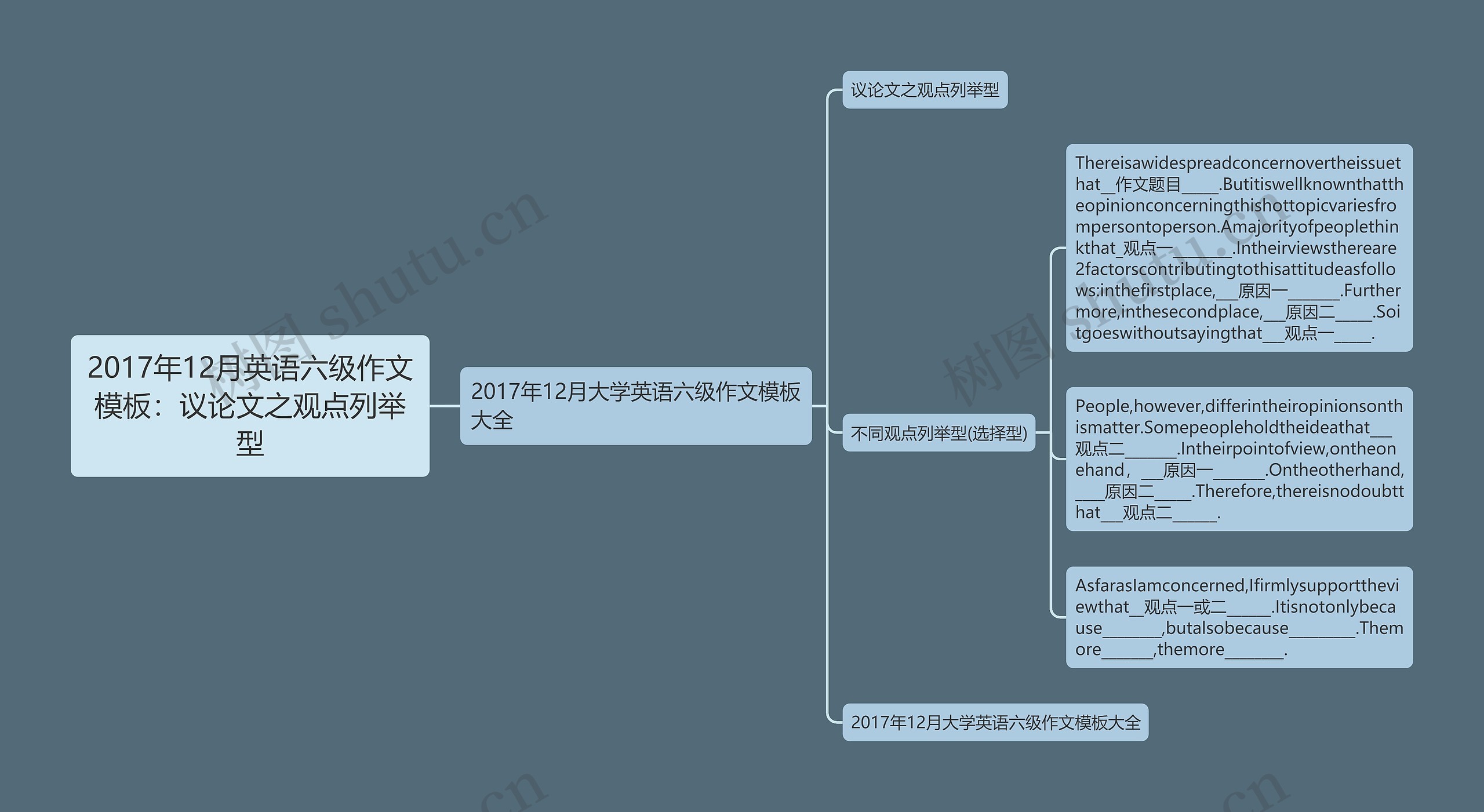 2017年12月英语六级作文：议论文之观点列举型思维导图