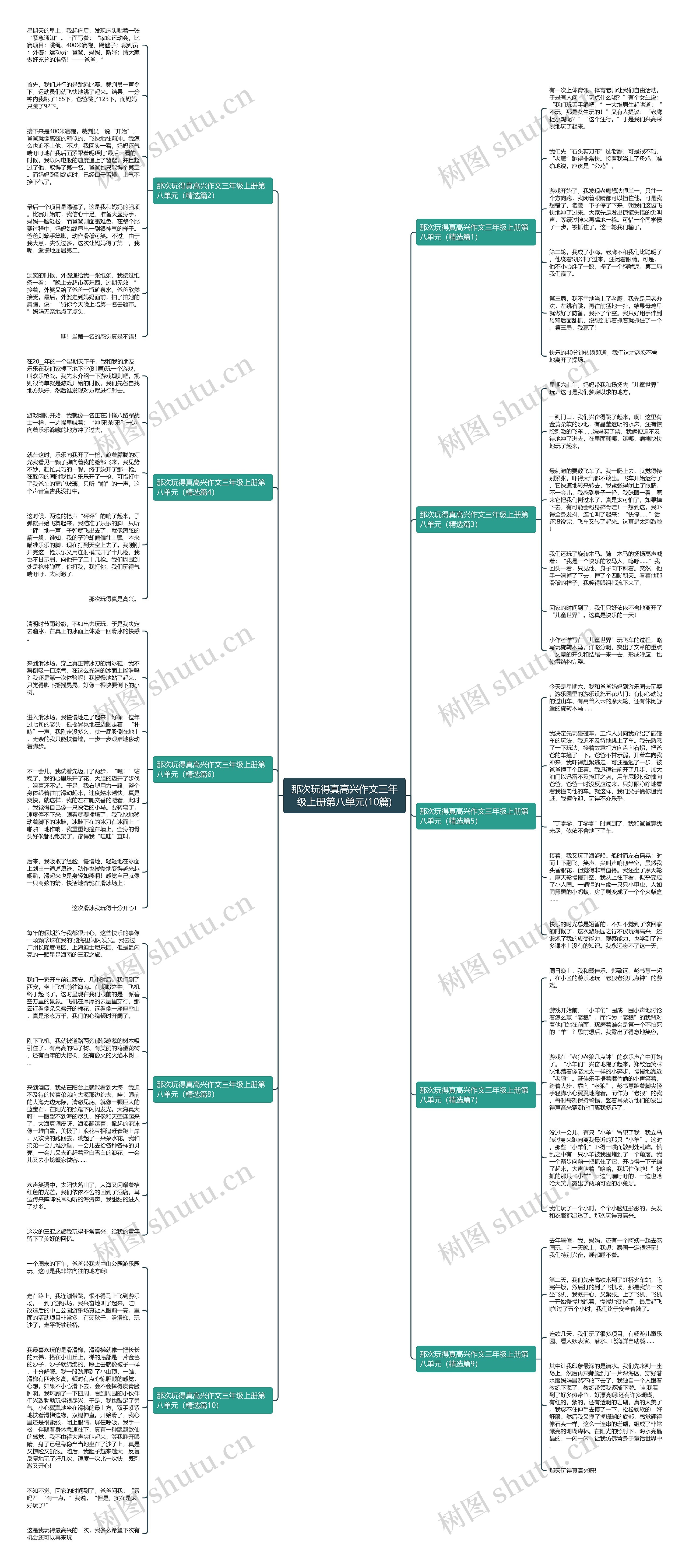 那次玩得真高兴作文三年级上册第八单元(10篇)思维导图