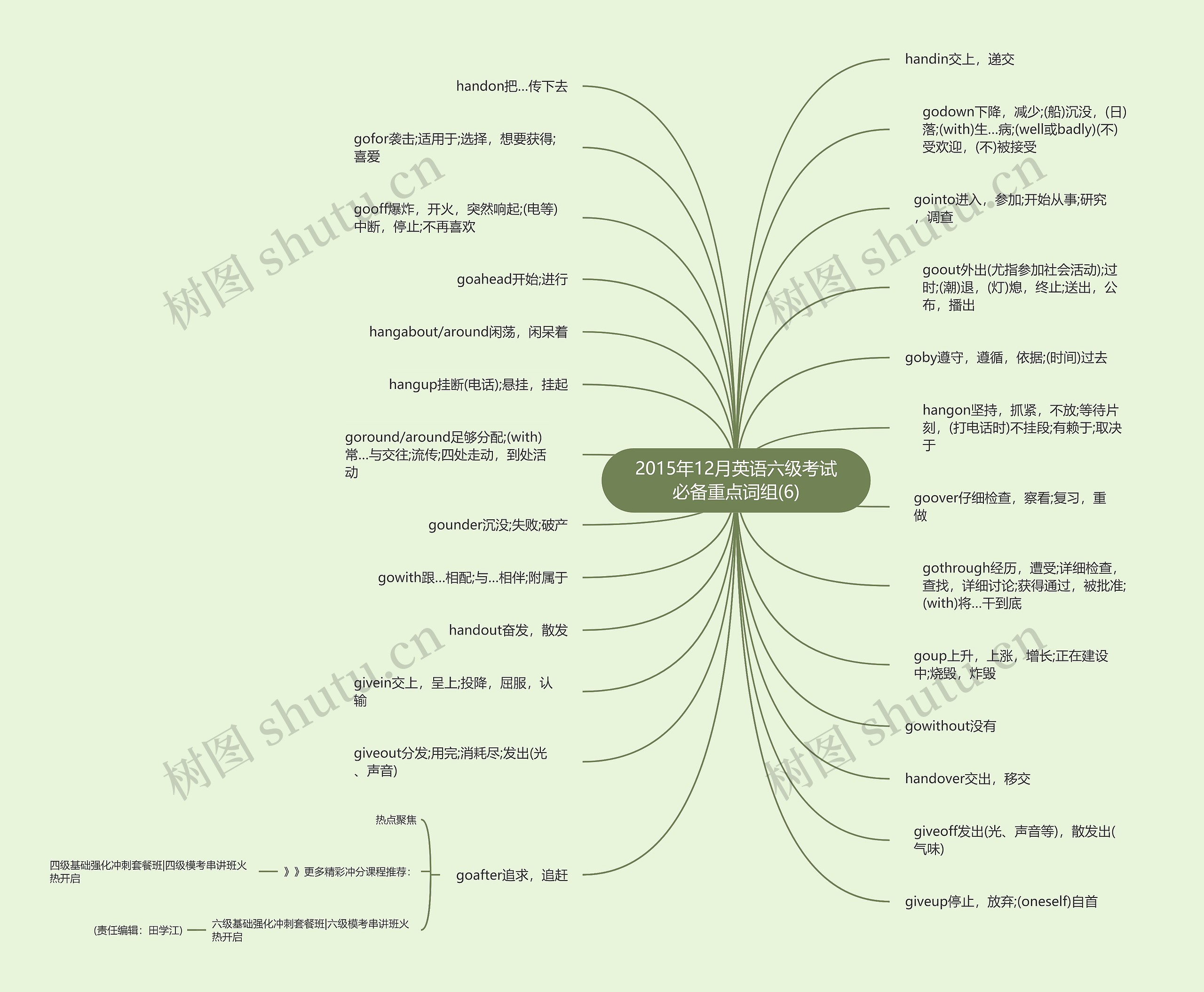 2015年12月英语六级考试必备重点词组(6)思维导图