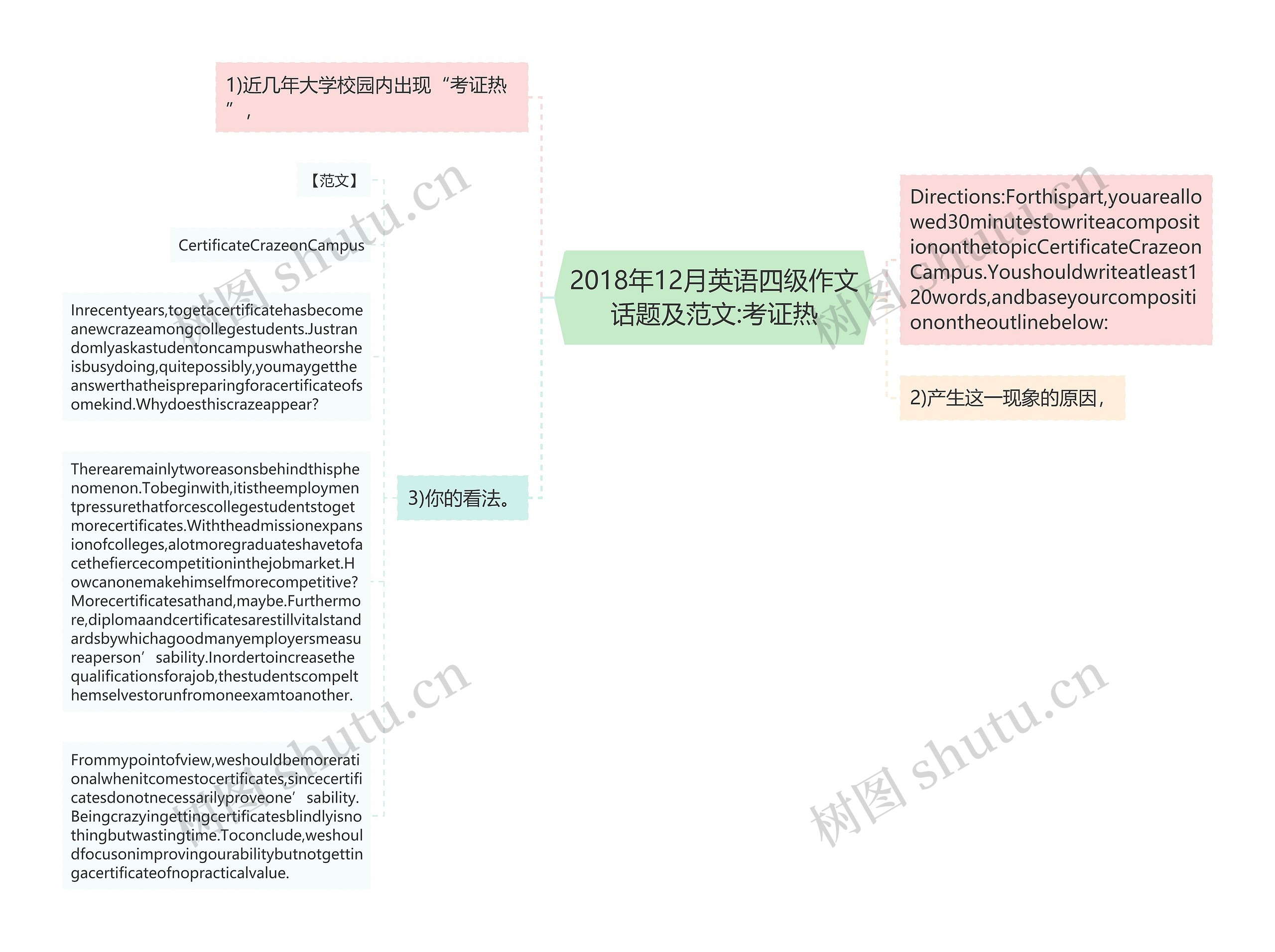 2018年12月英语四级作文话题及范文:考证热