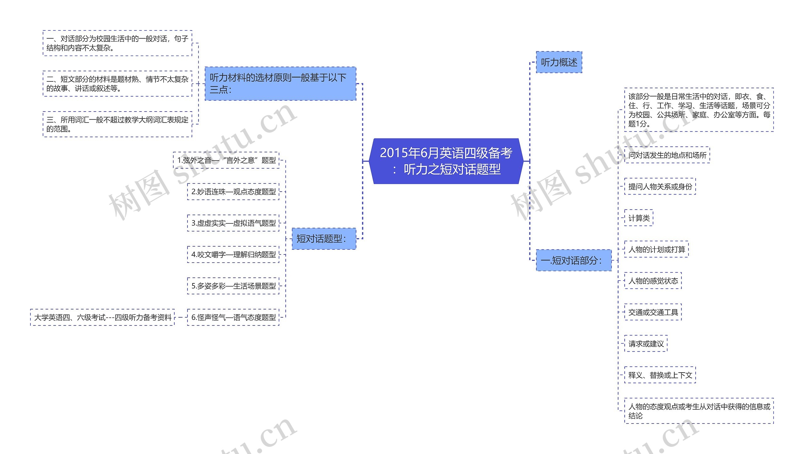 2015年6月英语四级备考：听力之短对话题型