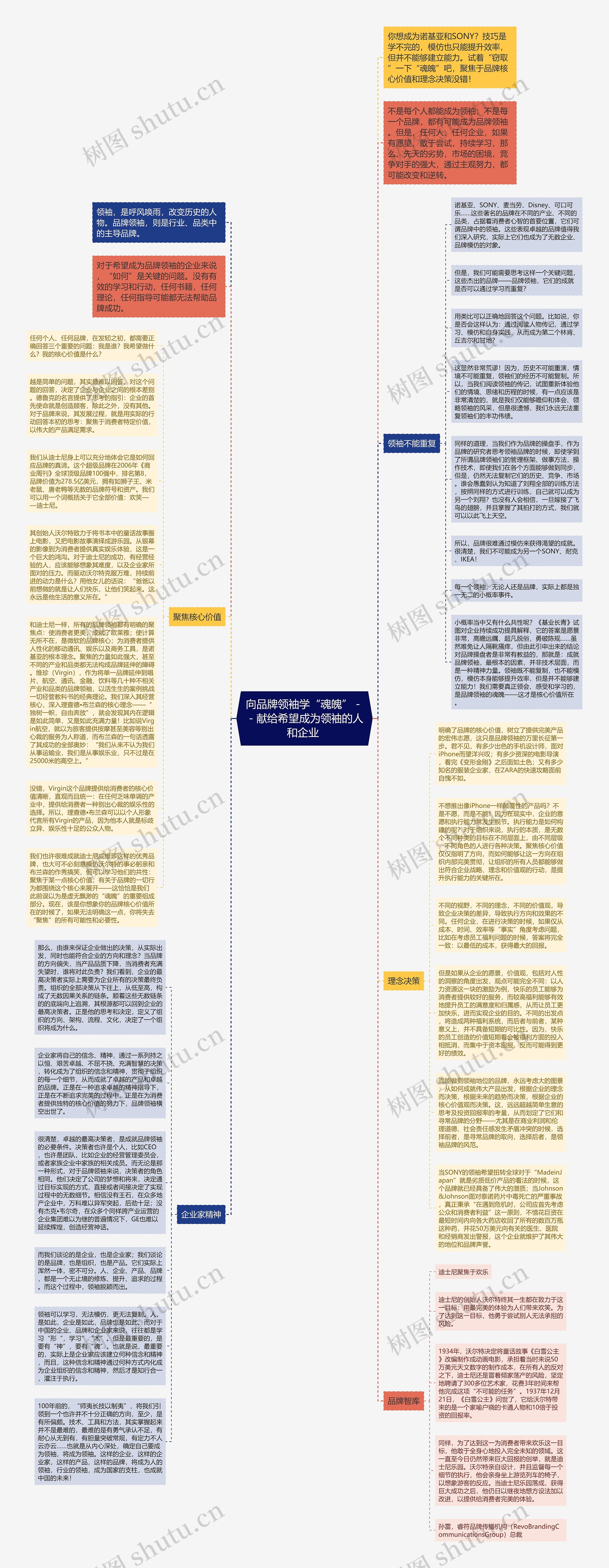 向品牌领袖学“魂魄”－－献给希望成为领袖的人和企业 思维导图