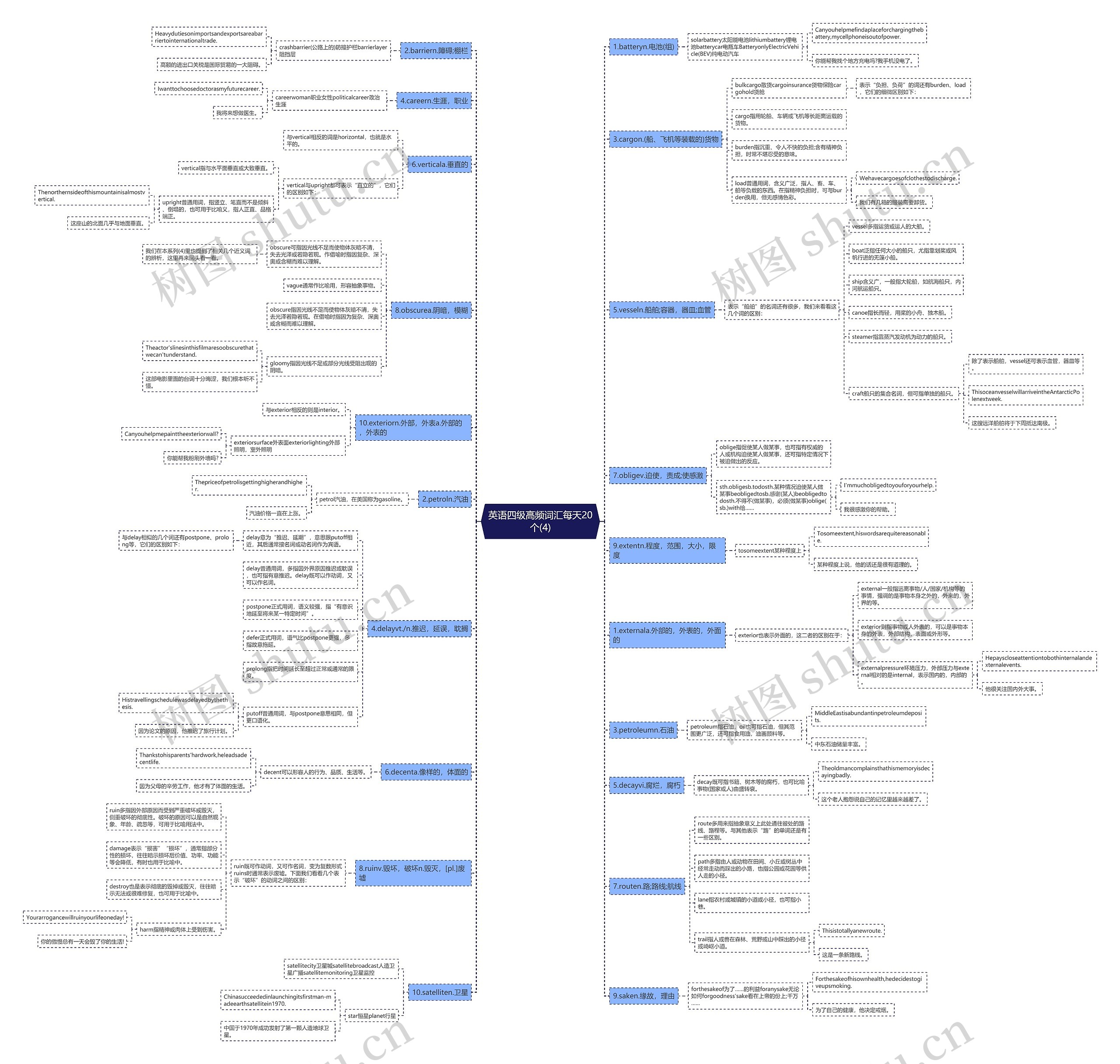 英语四级高频词汇每天20个(4) 英语四级高频词汇每天20个(4)