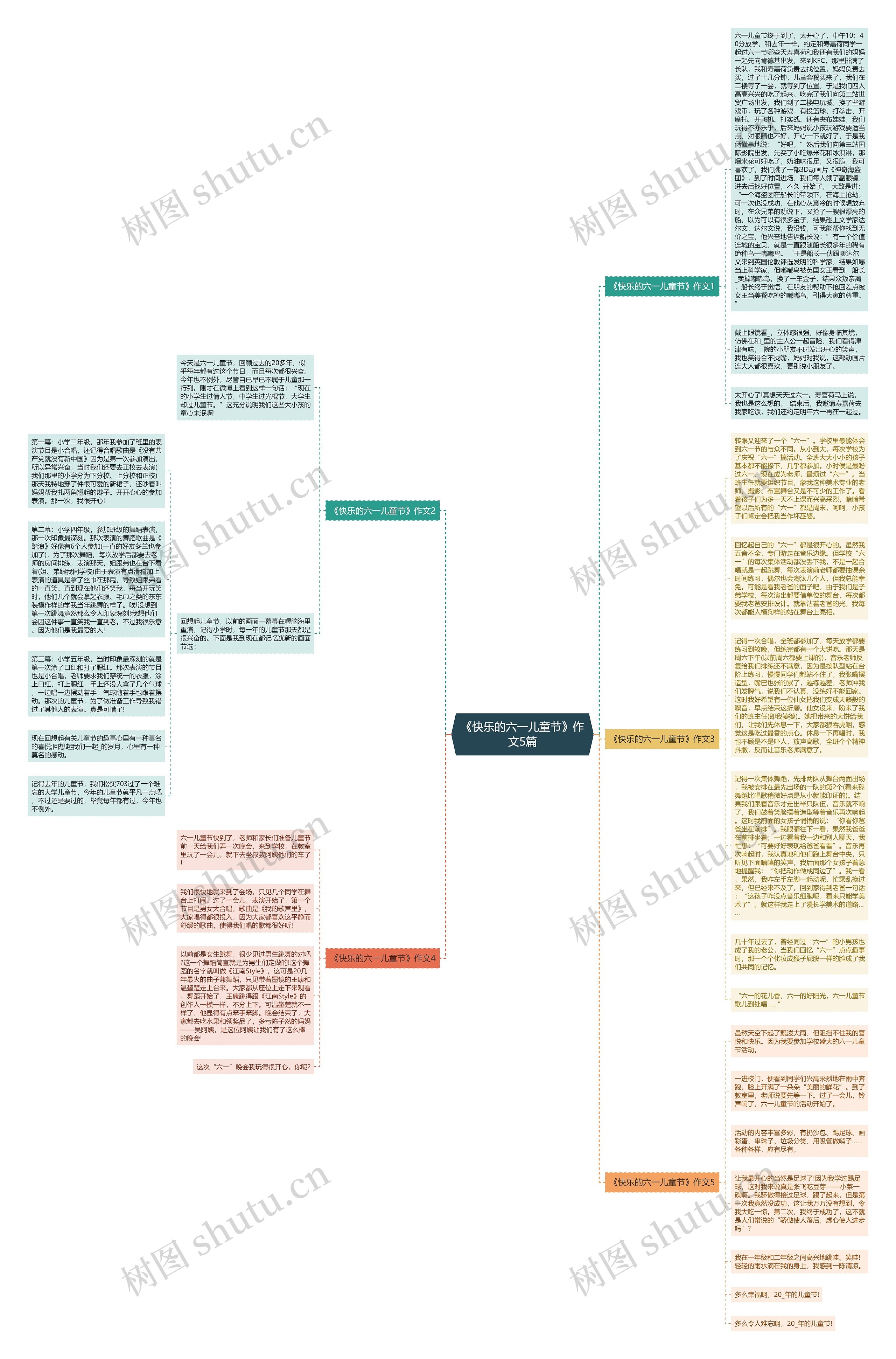《快乐的六一儿童节》作文5篇思维导图