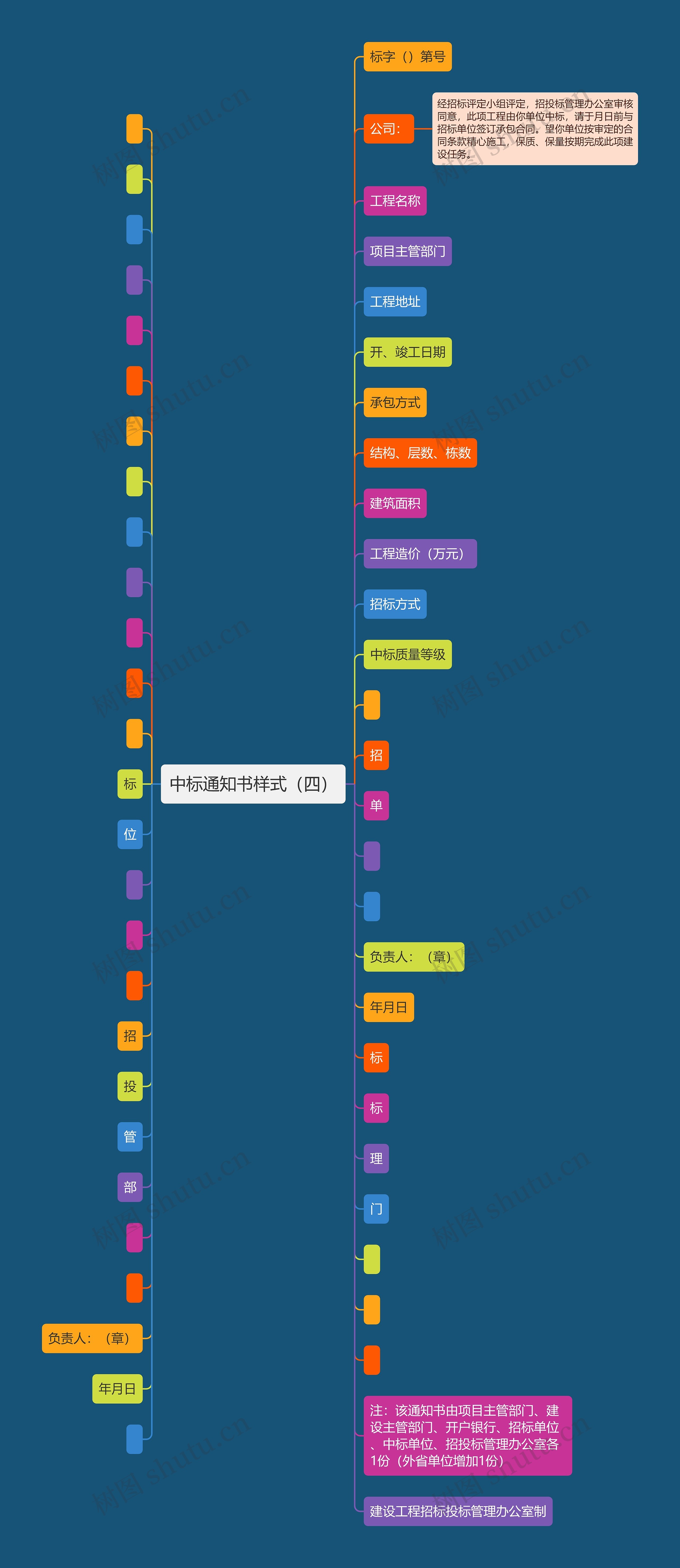 中标通知书样式（四）思维导图