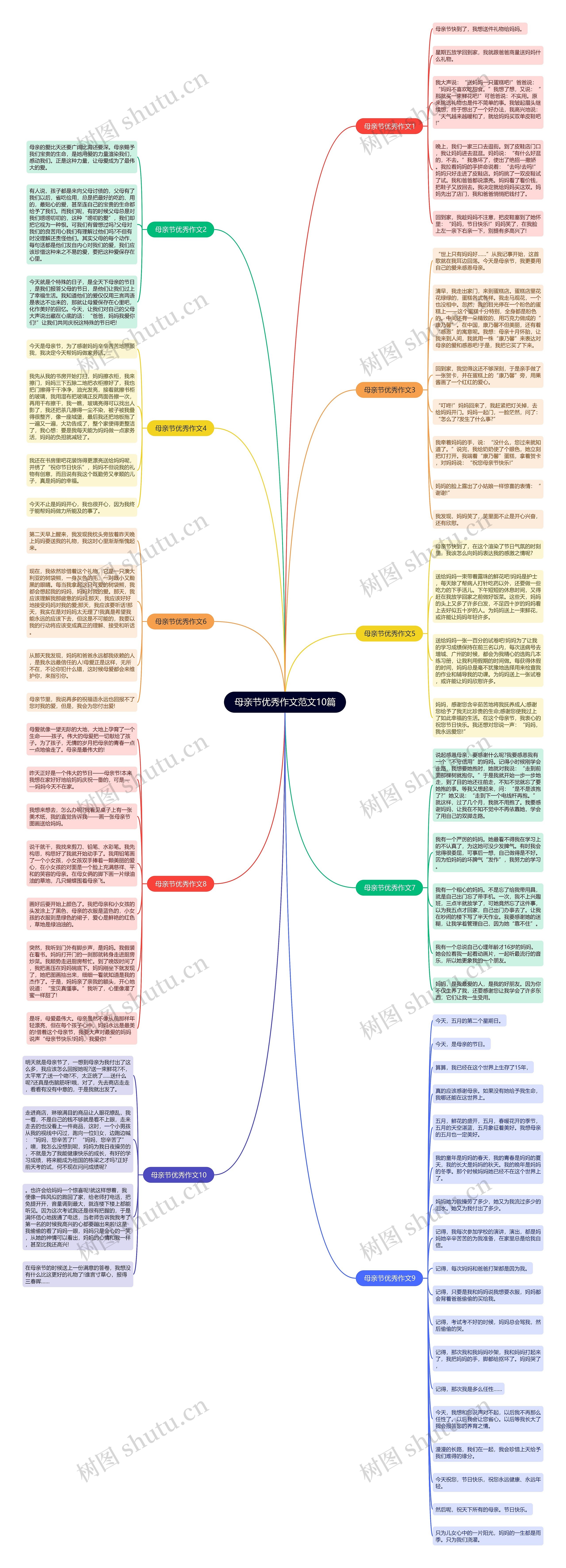 母亲节优秀作文范文10篇思维导图高清图 母亲节优秀作文范文10篇思维导图