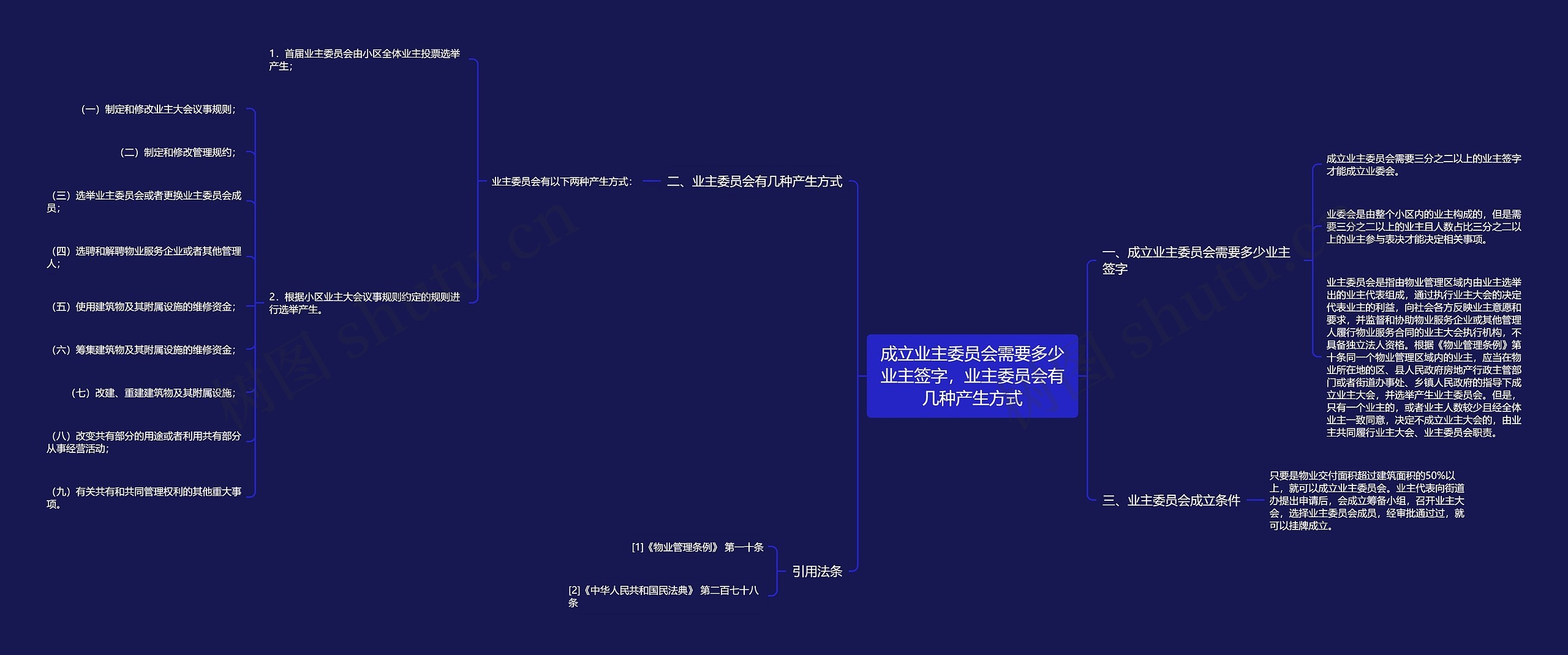 成立业主委员会需要多少业主签字，业主委员会有几种产生方式