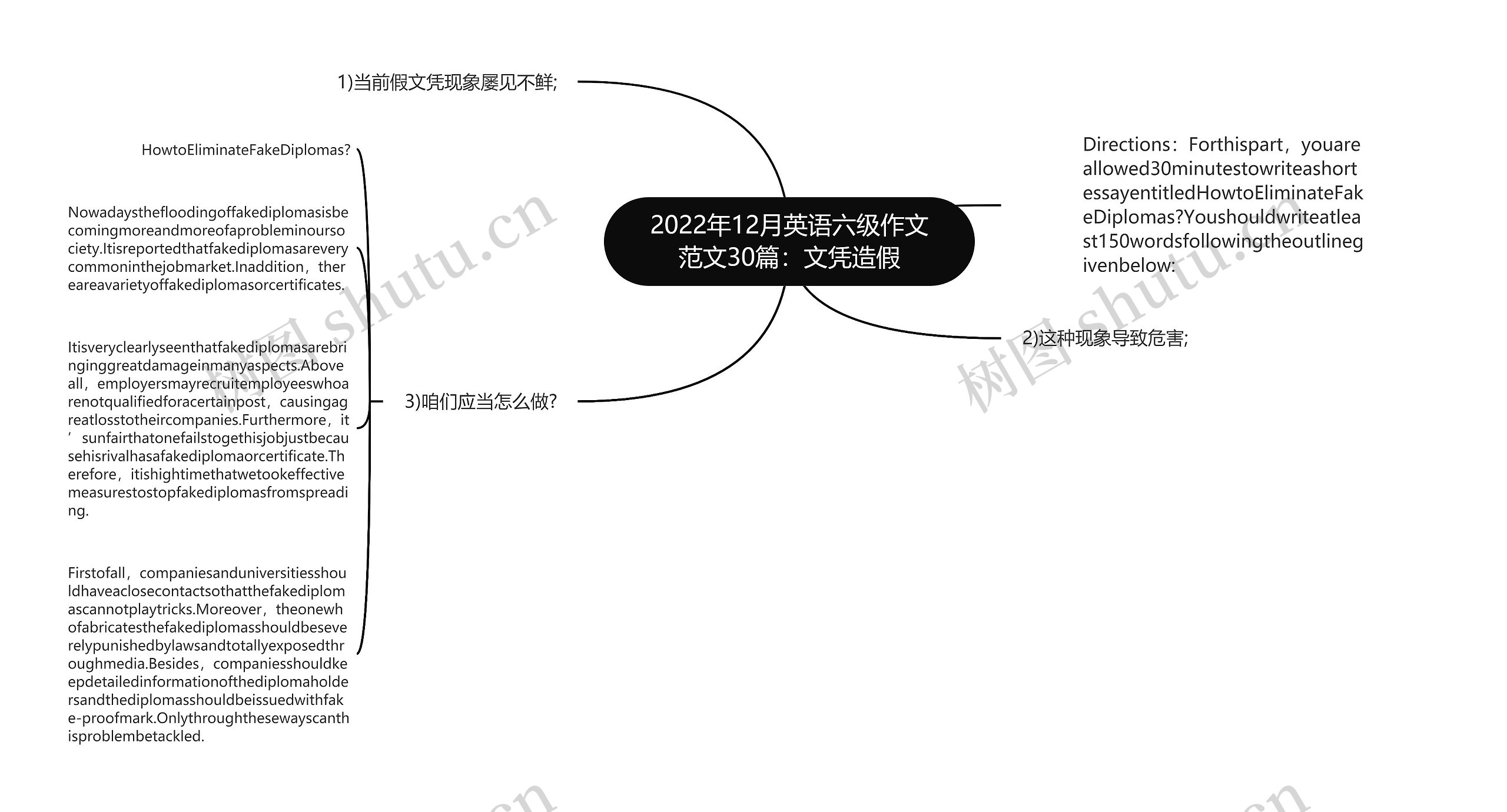 2022年12月英语六级作文范文30篇：文凭造假思维导图