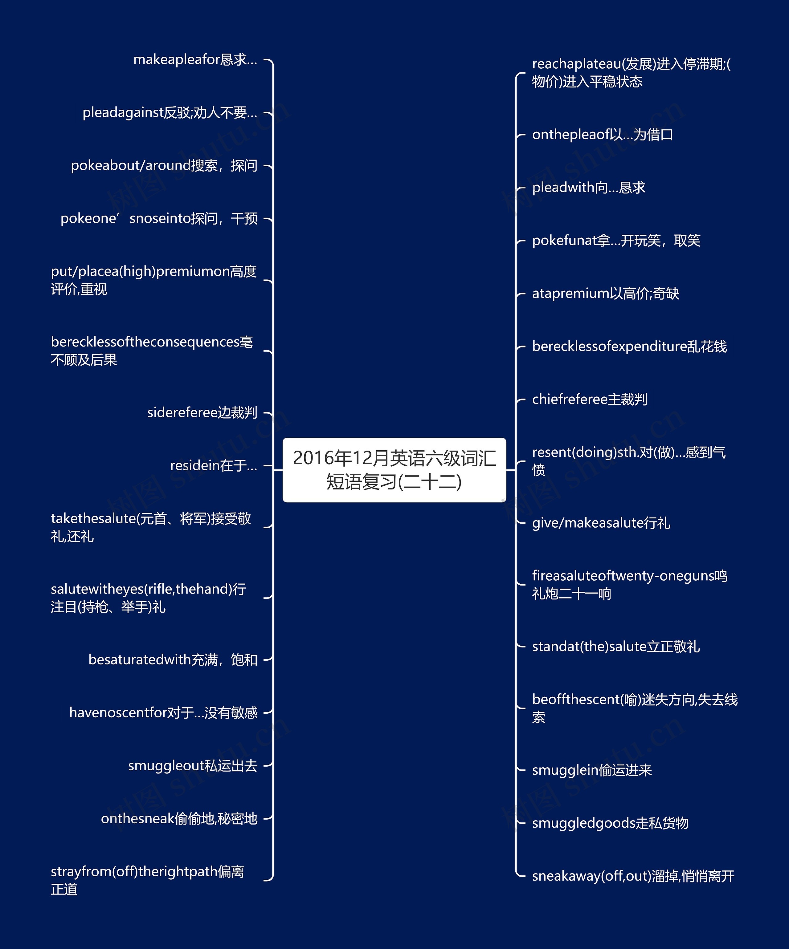 2016年12月英语六级词汇短语复习(二十二)思维导图