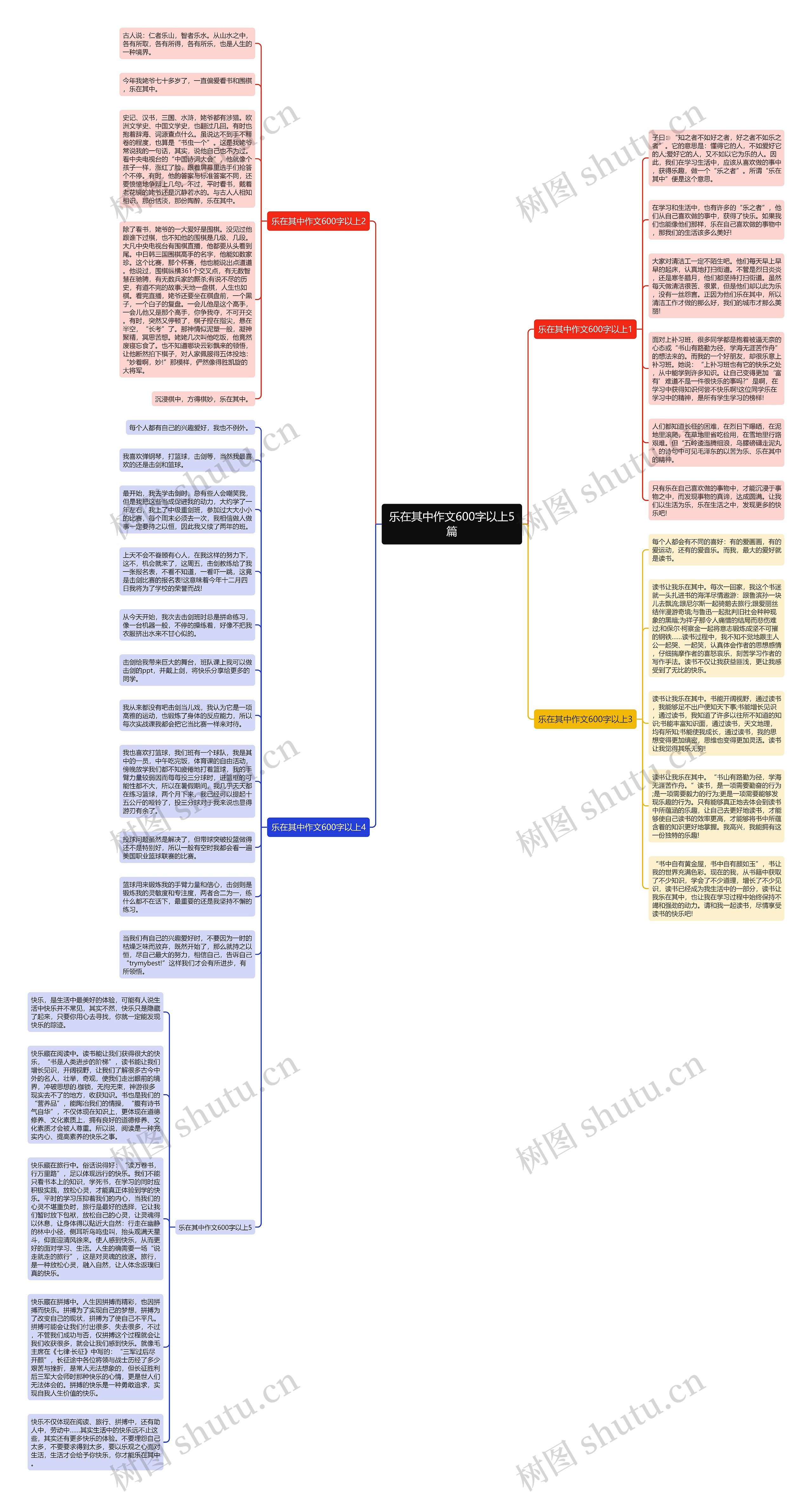 乐在其中作文600字以上5篇思维导图