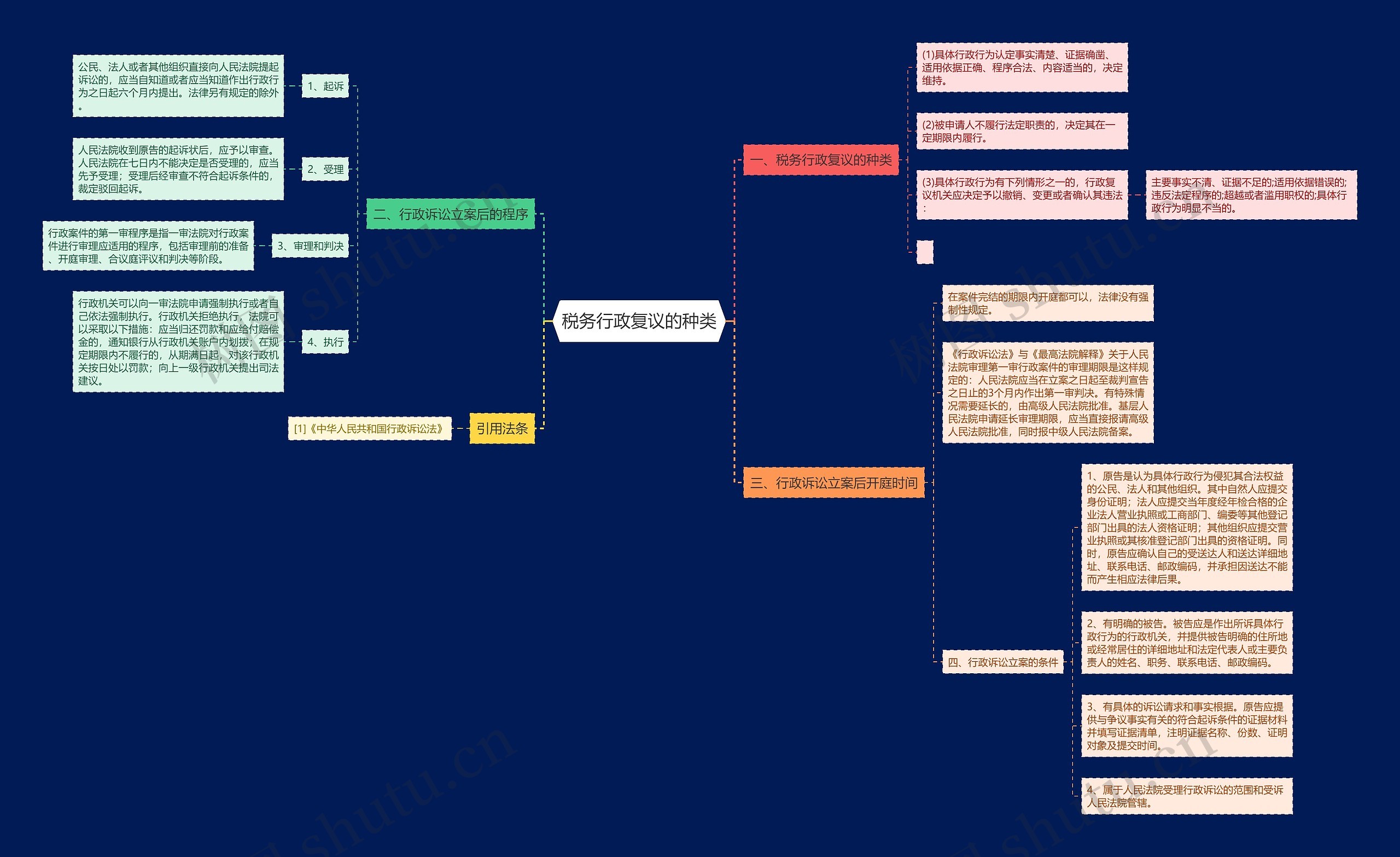 税务行政复议的种类 税务行政复议的种类
