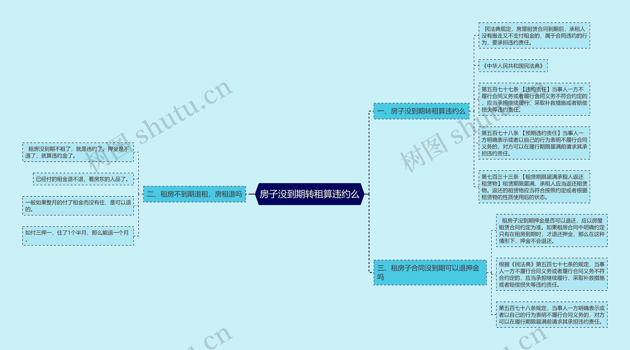 房子没到期转租算违约么 房子没到期转租算违约么