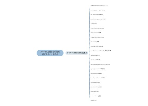 2019年6月英语四级高频词汇盘点：社会热点