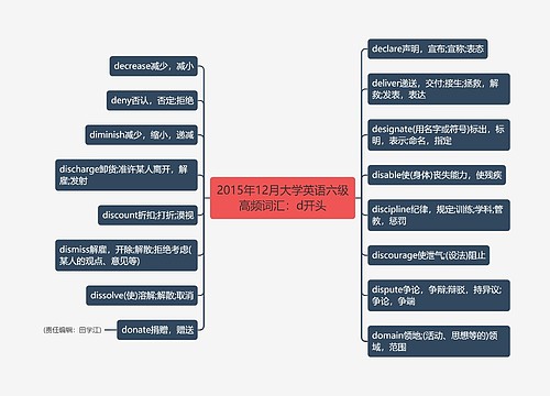 2015年12月大学英语六级高频词汇：d开头