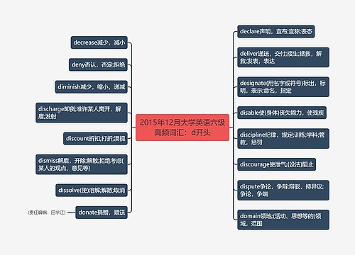 2015年12月大学英语六级高频词汇：d开头