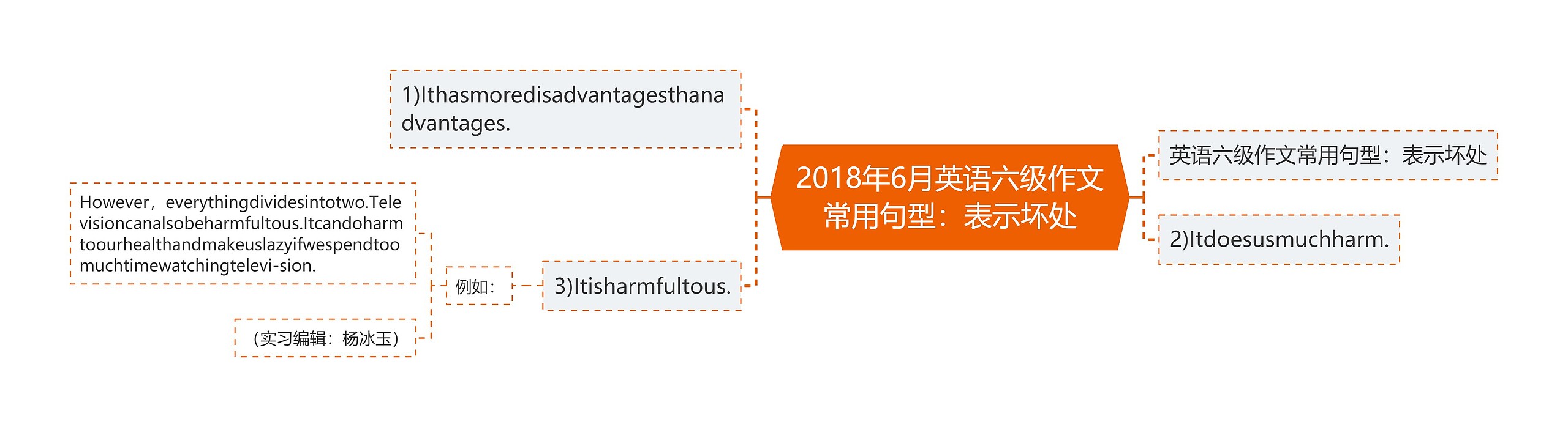 2018年6月英语六级作文常用句型：表示坏处