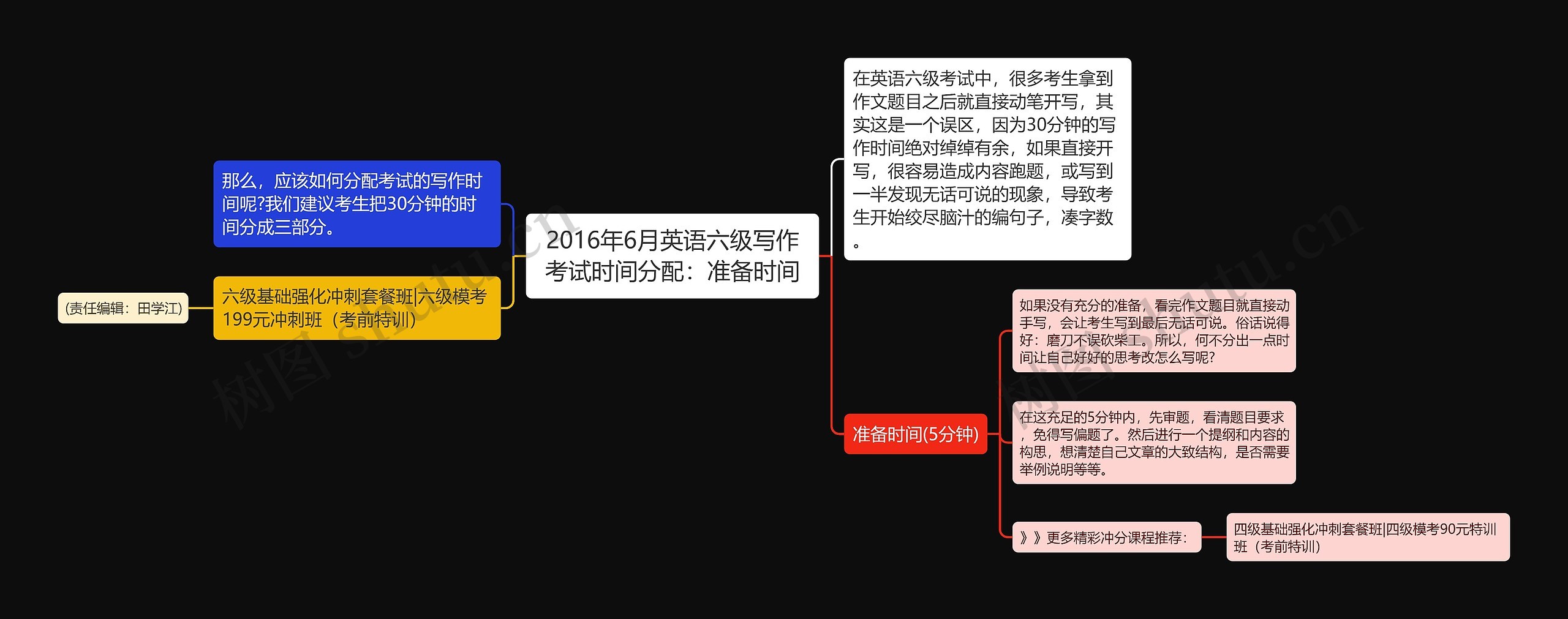 2016年6月英语六级写作考试时间分配：准备时间