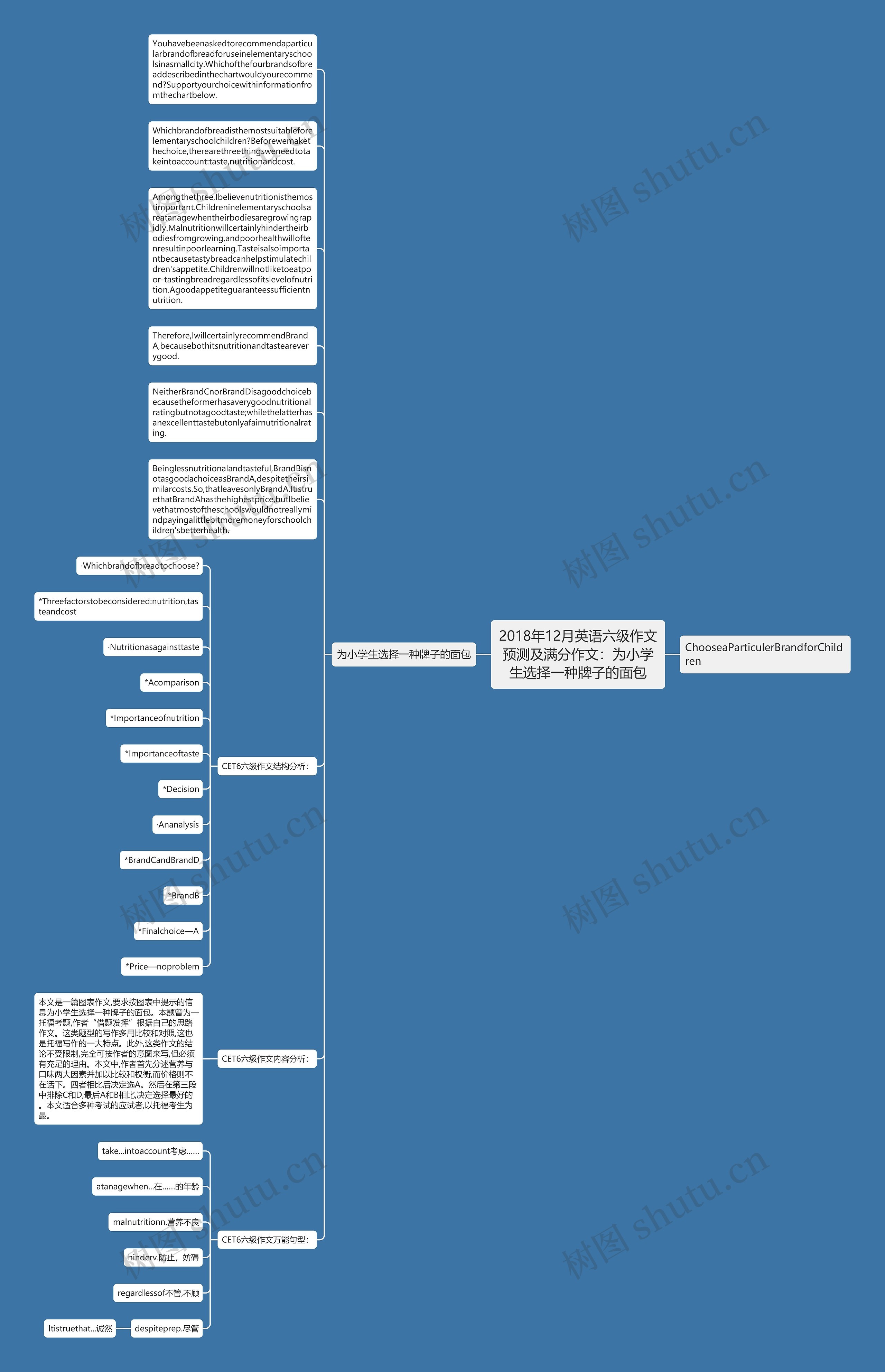 2018年12月英语六级作文预测及满分作文：为小学生选择一种牌子的面包思维导图