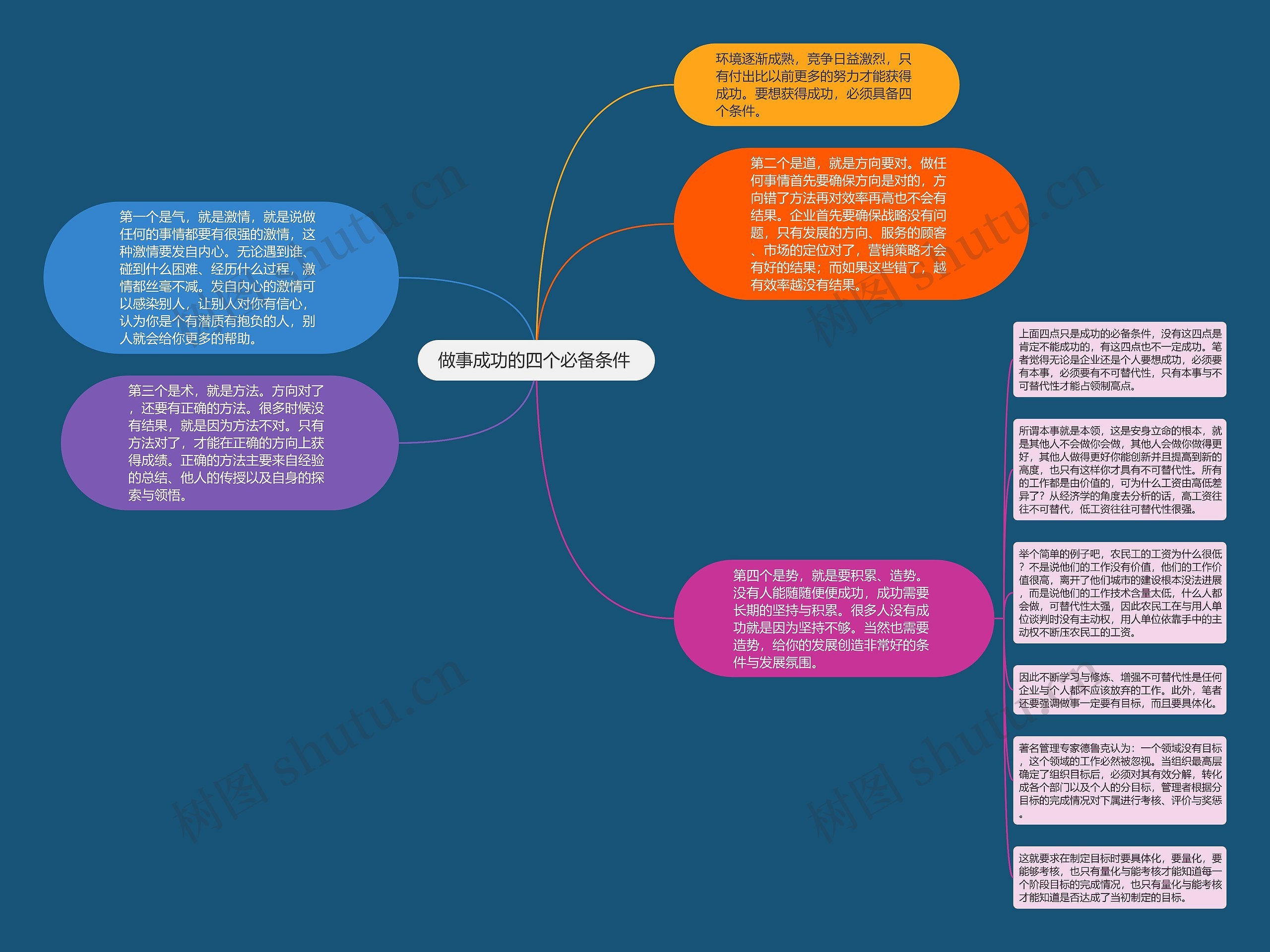 做事成功的四个必备条件 思维导图