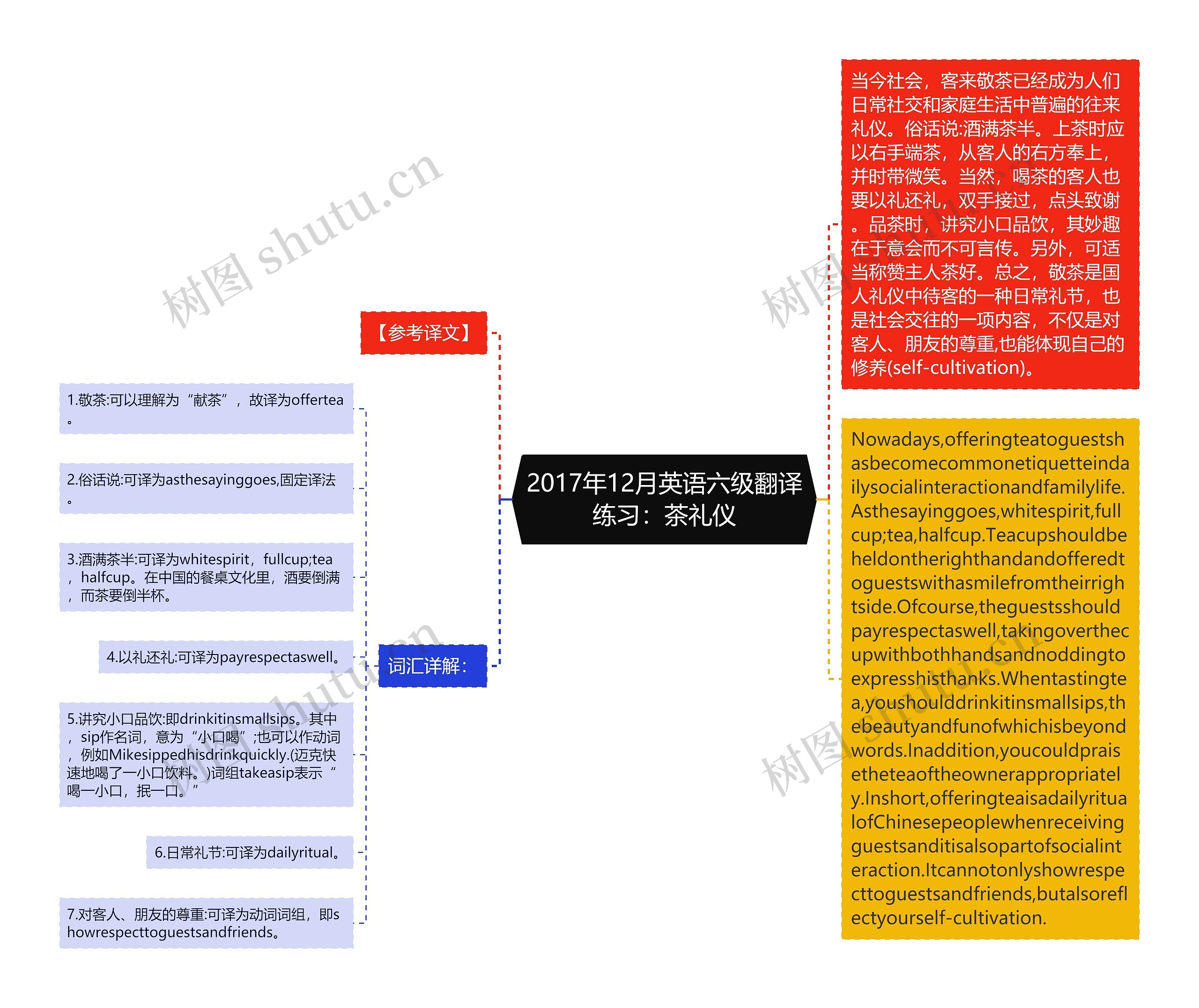 2017年12月英语六级翻译练习：茶礼仪