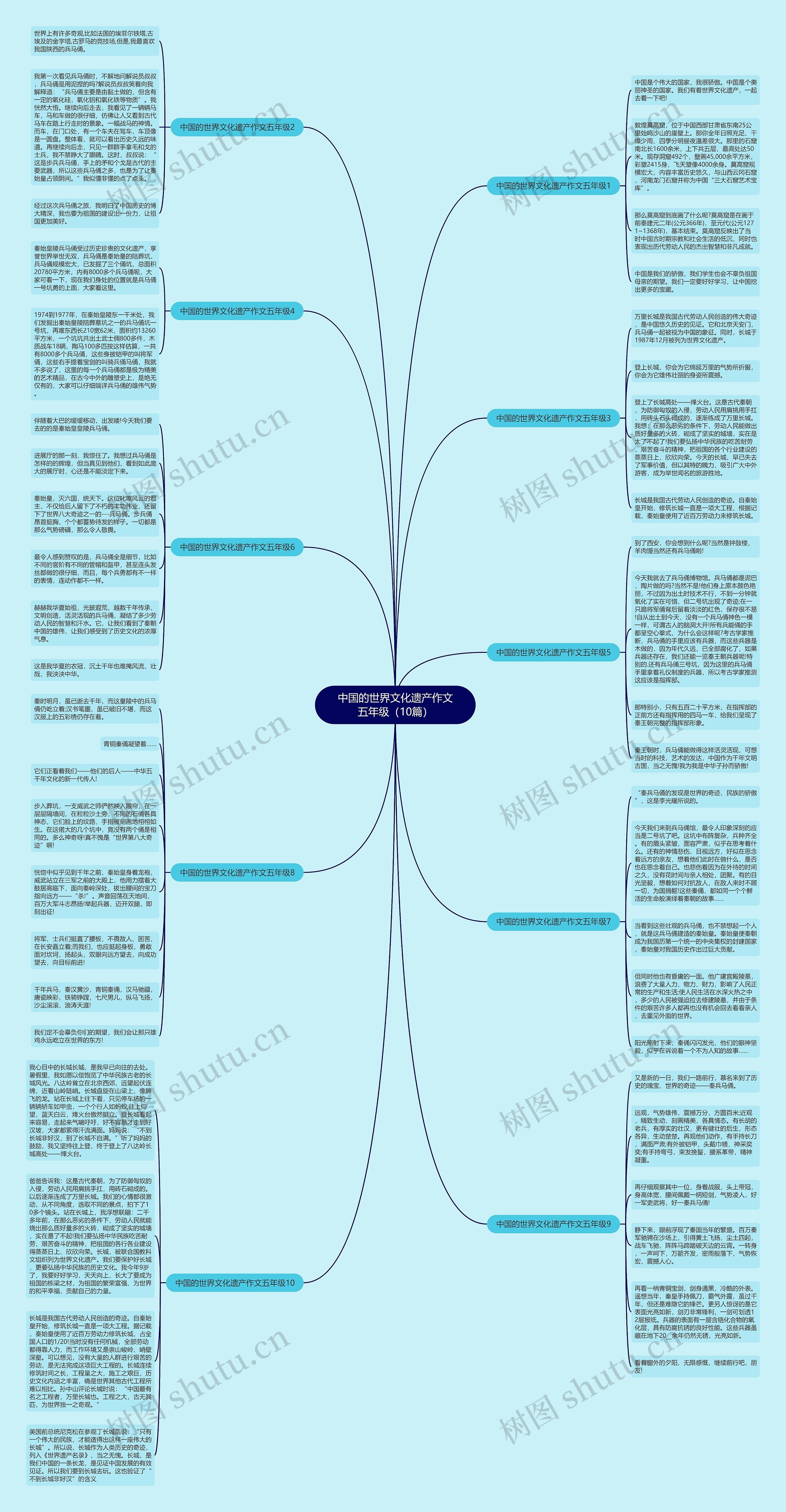 中国的世界文化遗产作文五年级(10篇) 中国的世界文化遗产作文五年级(10篇)