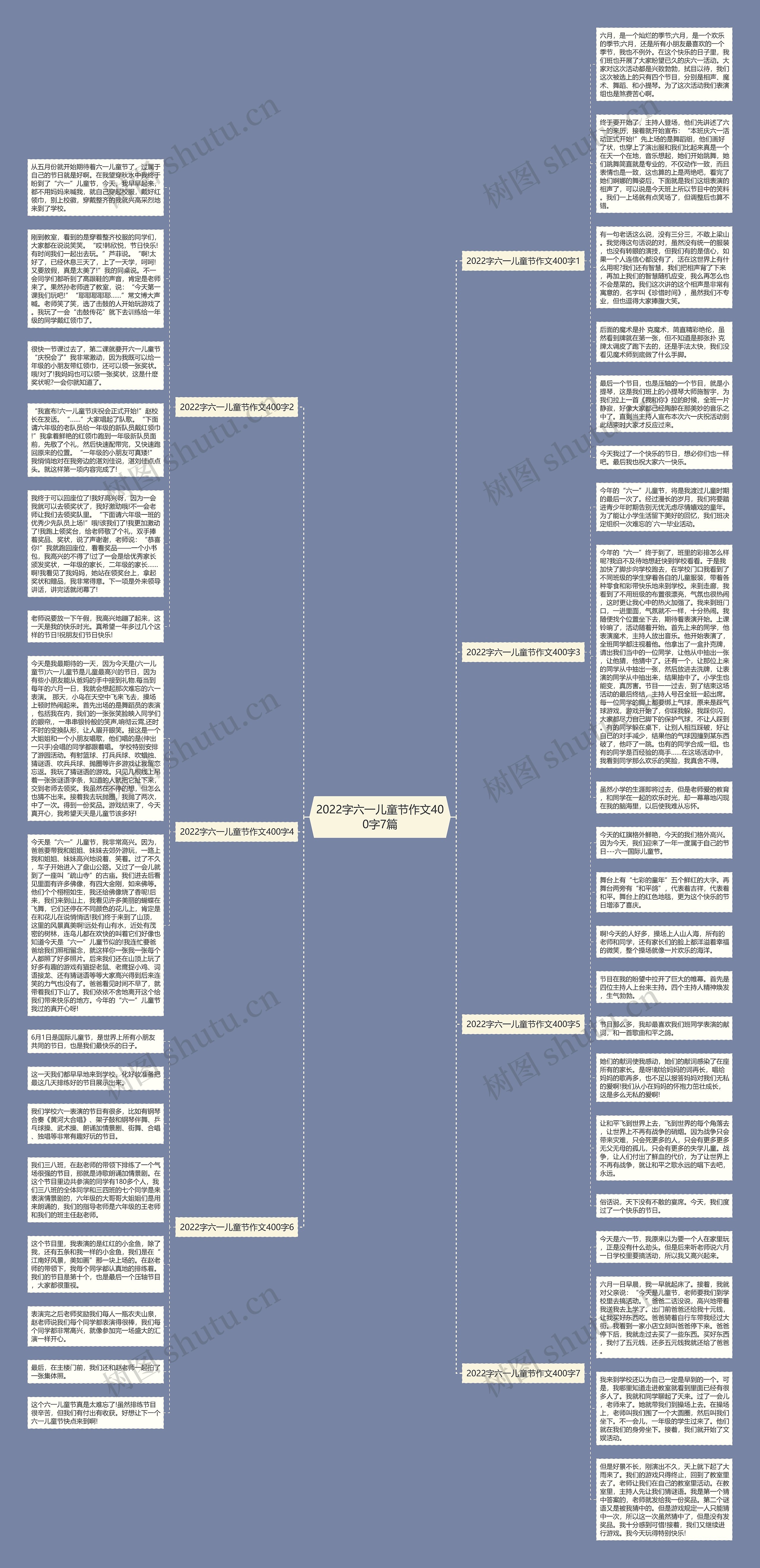 2022字六一儿童节作文400字7篇思维导图