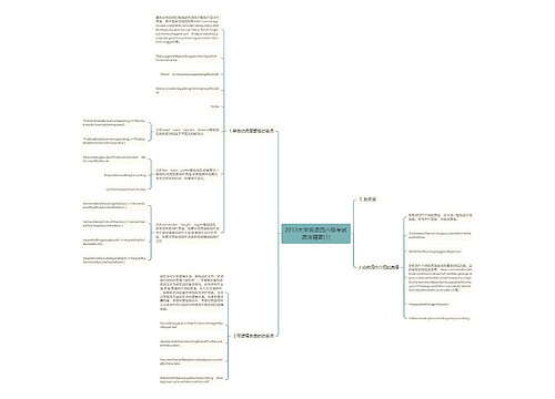 2013大学英语四六级考试语法精要(1)